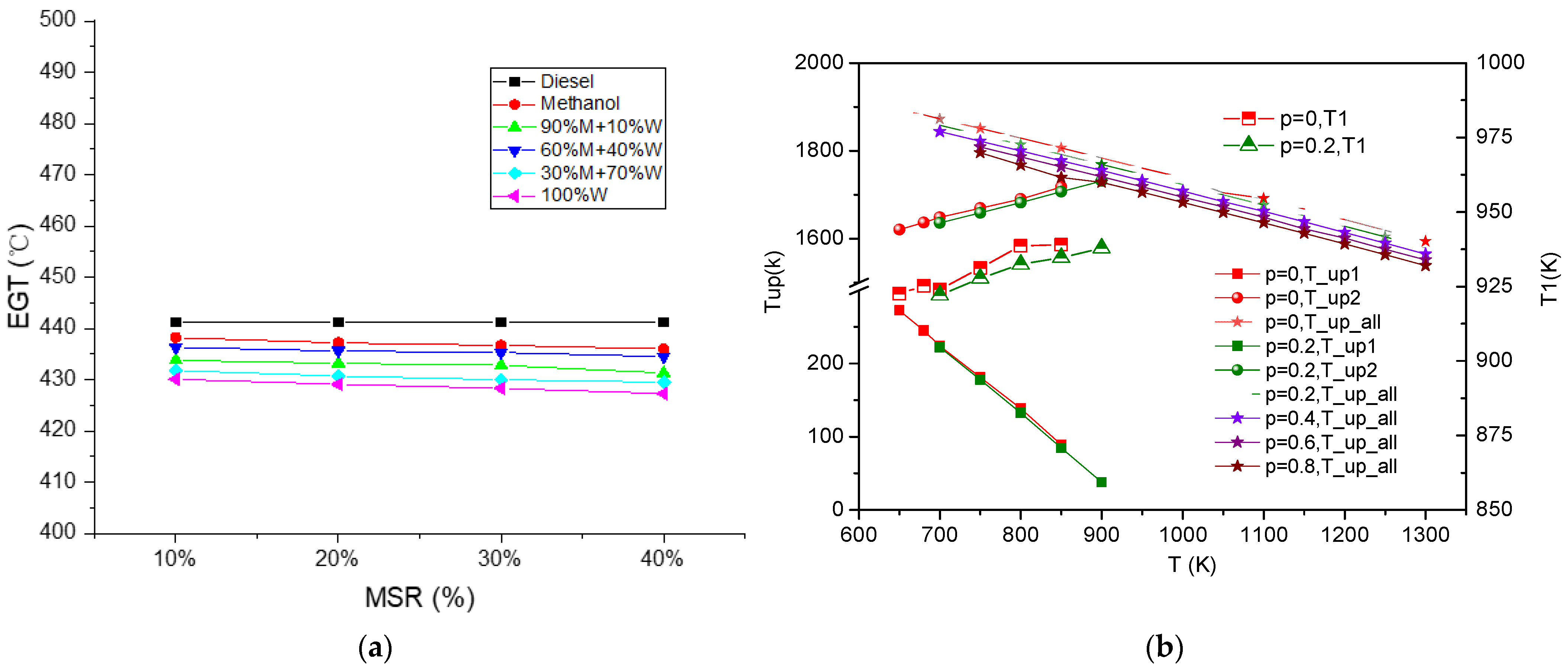 Energies 14 04491 g007 550