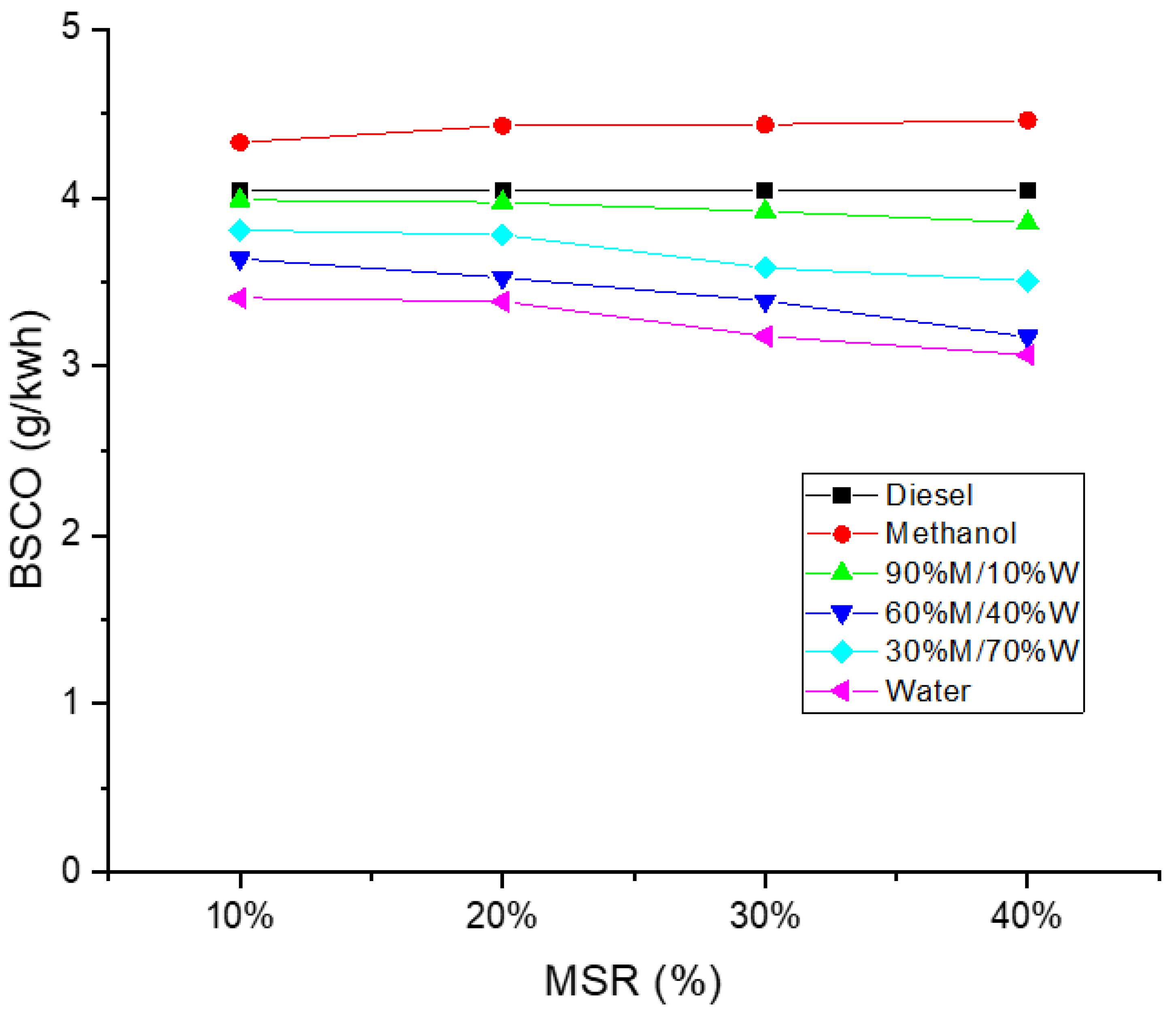 Energies 14 04491 g008 550