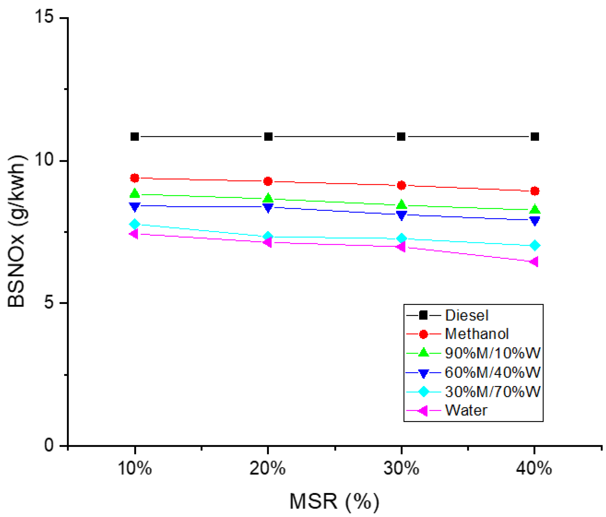 Energies 14 04491 g010 550