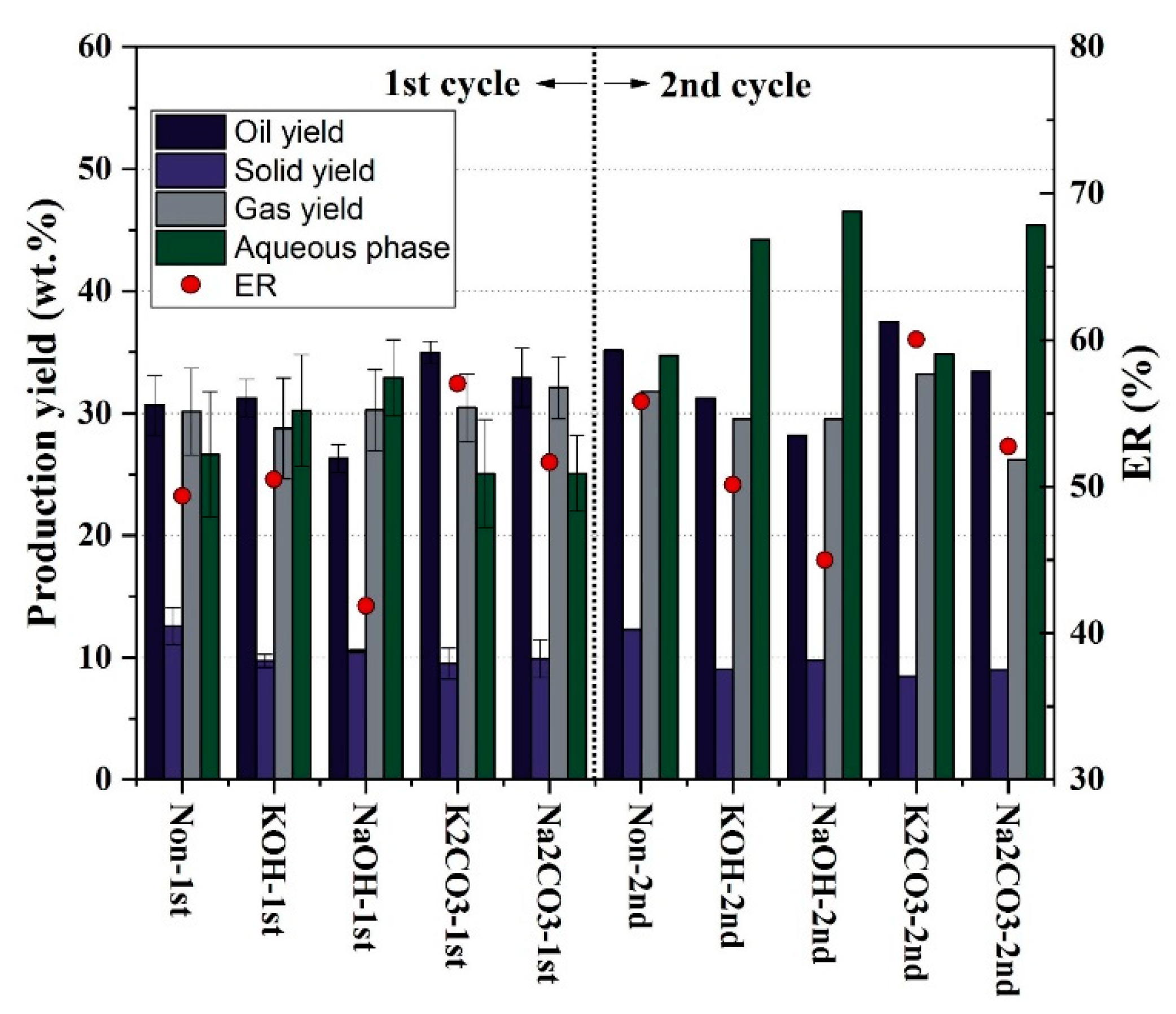 Energies 14 04492 g001 550
