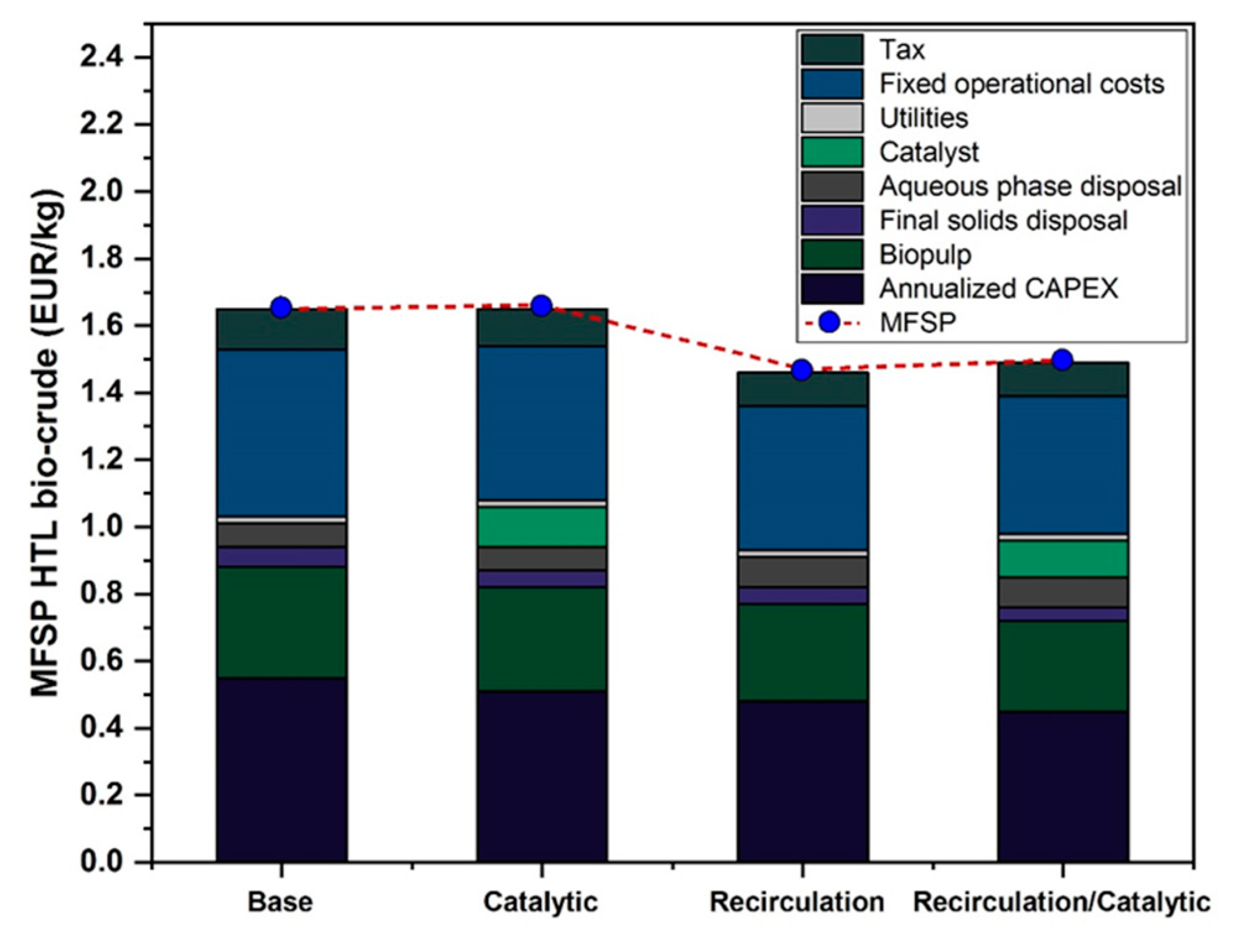 Energies 14 04492 g006 550