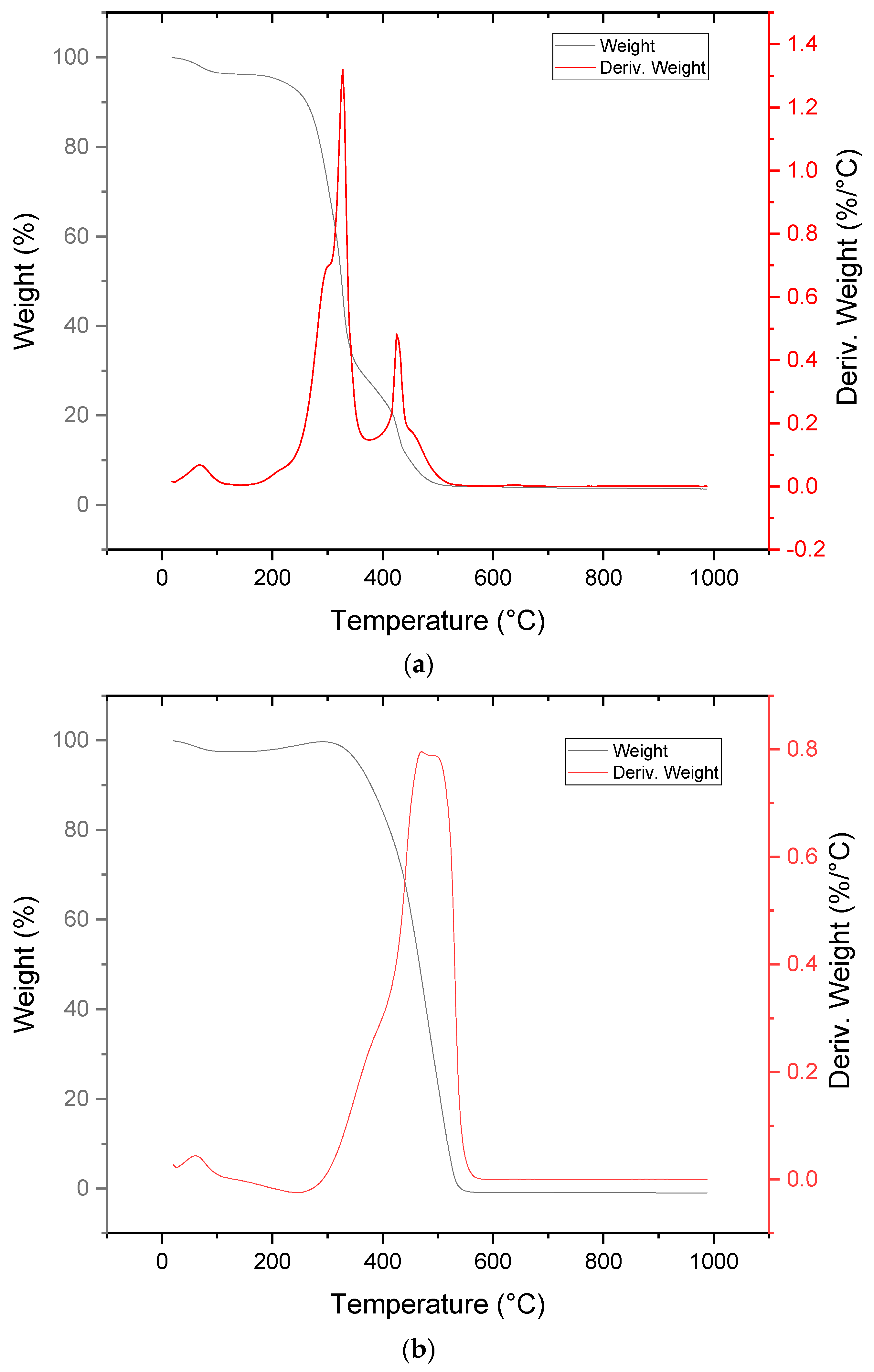 Energies 14 04493 g005a 550