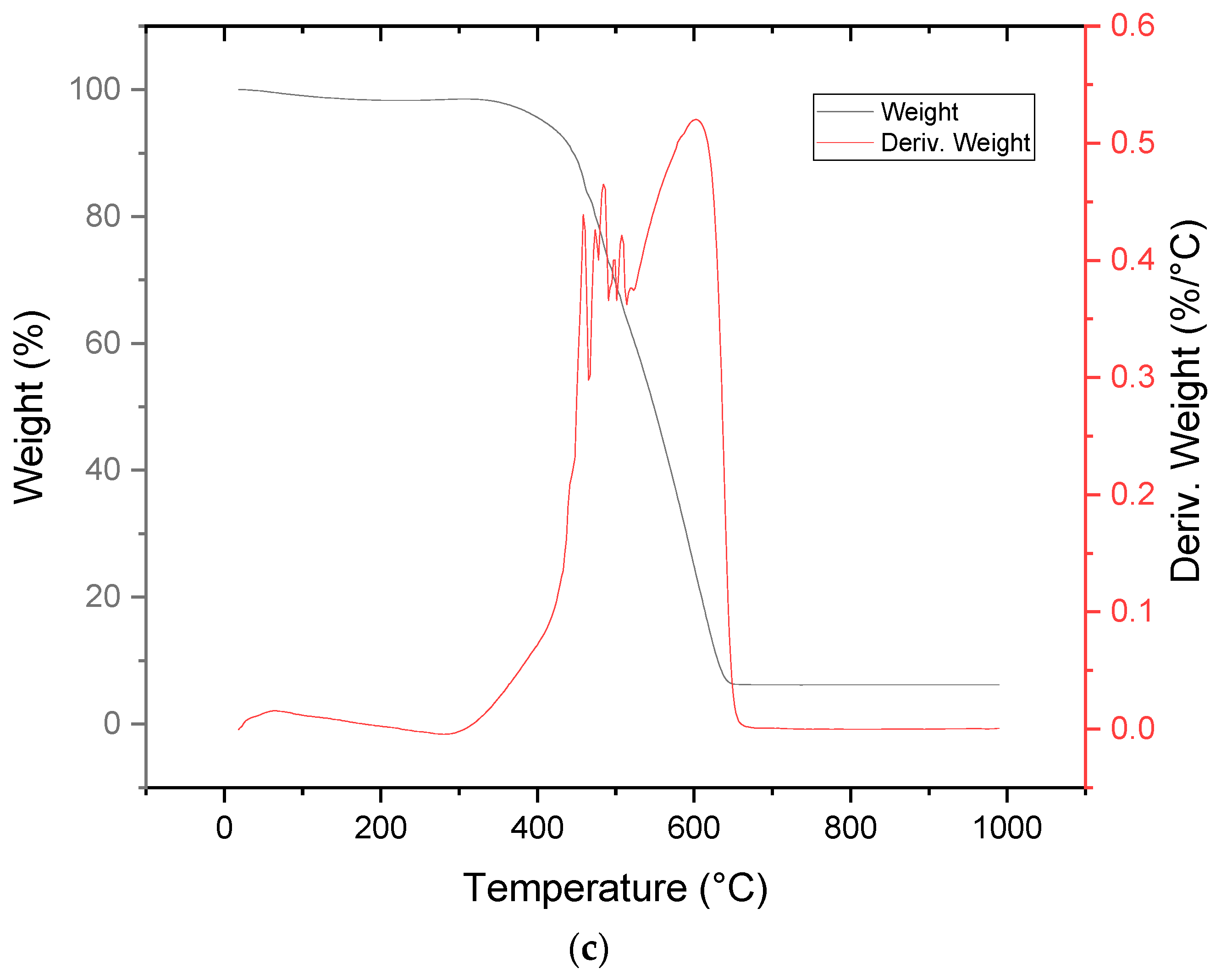 Energies 14 04493 g005b 550