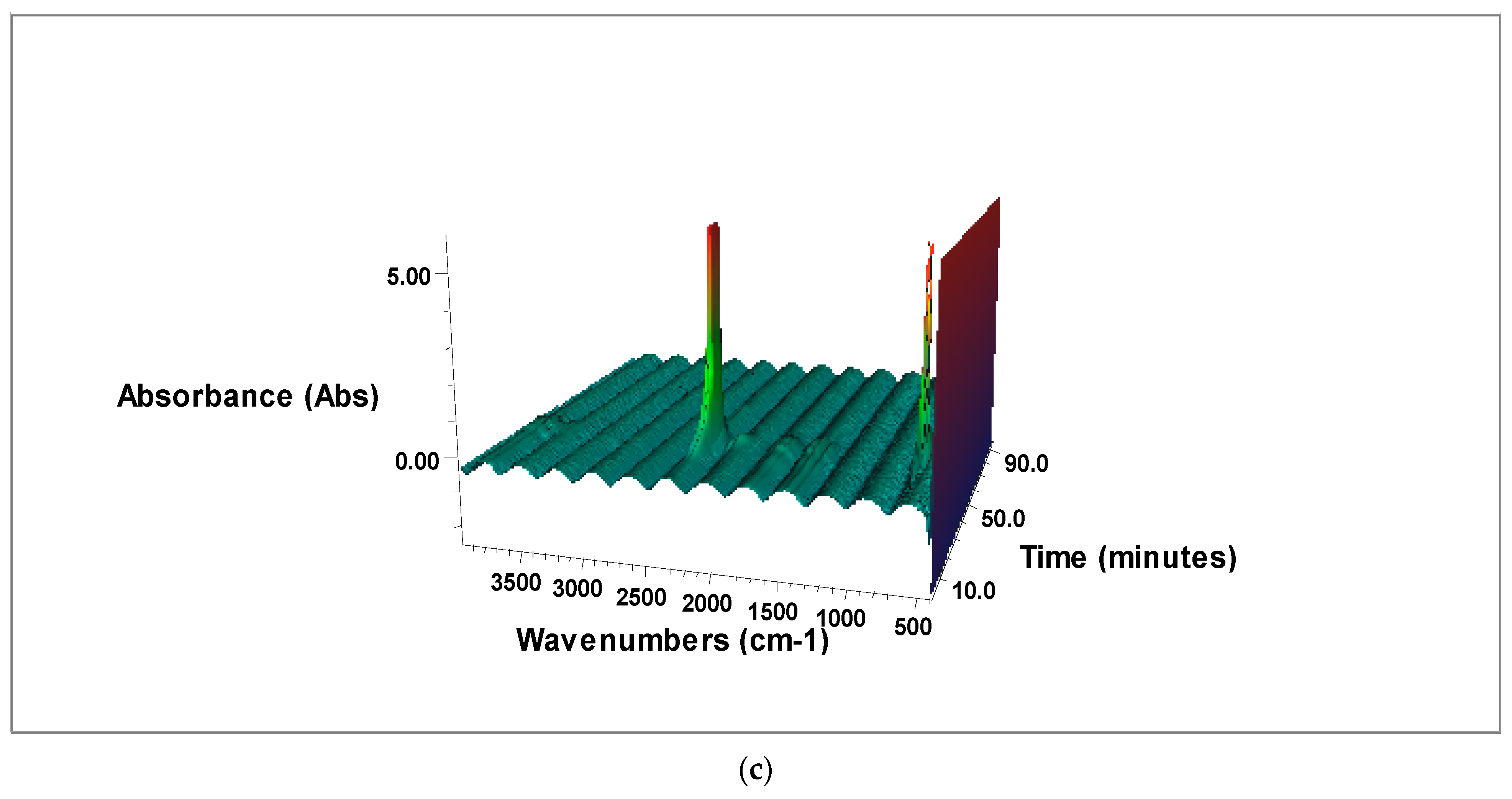 Energies 14 04493 g006b 550