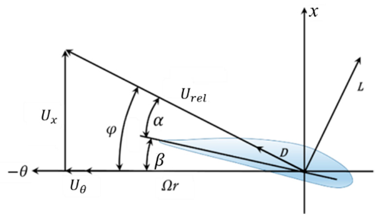Energies 14 04494 g001