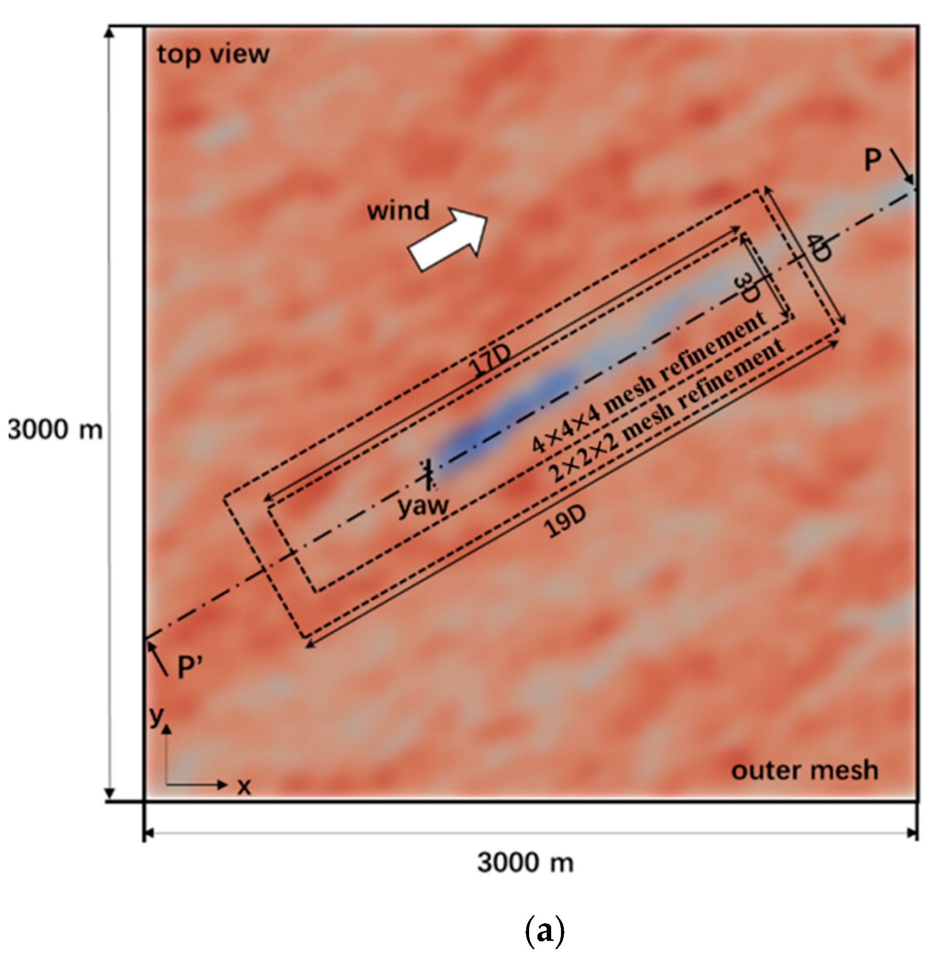 Energies 14 04494 g002a