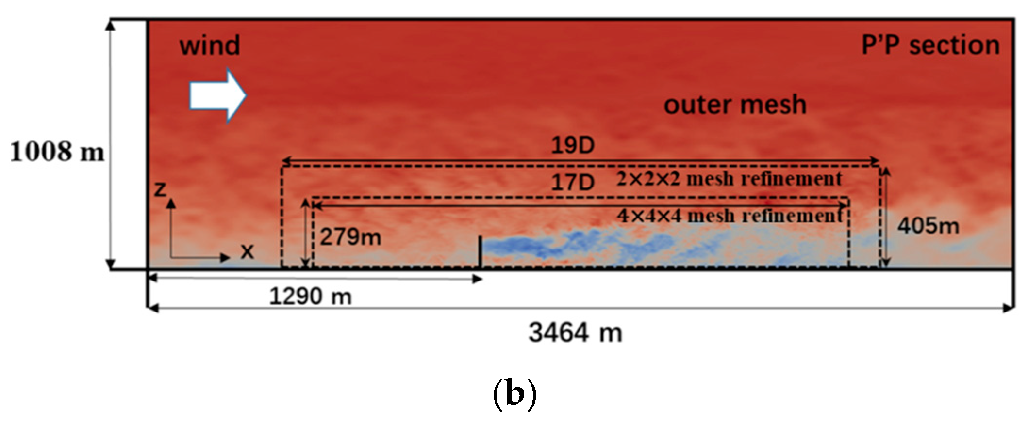 Energies 14 04494 g002b