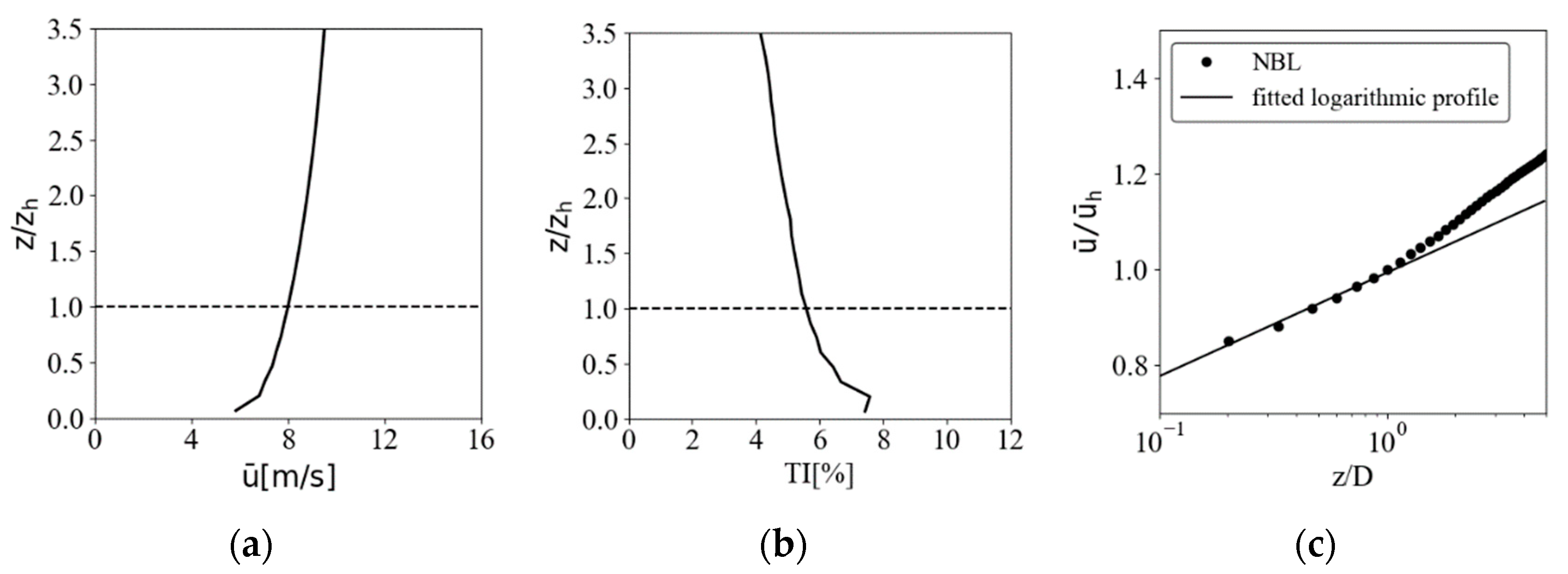 Energies 14 04494 g003