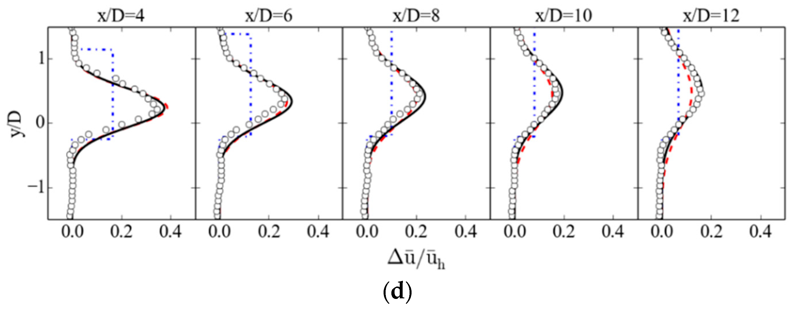 Energies 14 04494 g011b