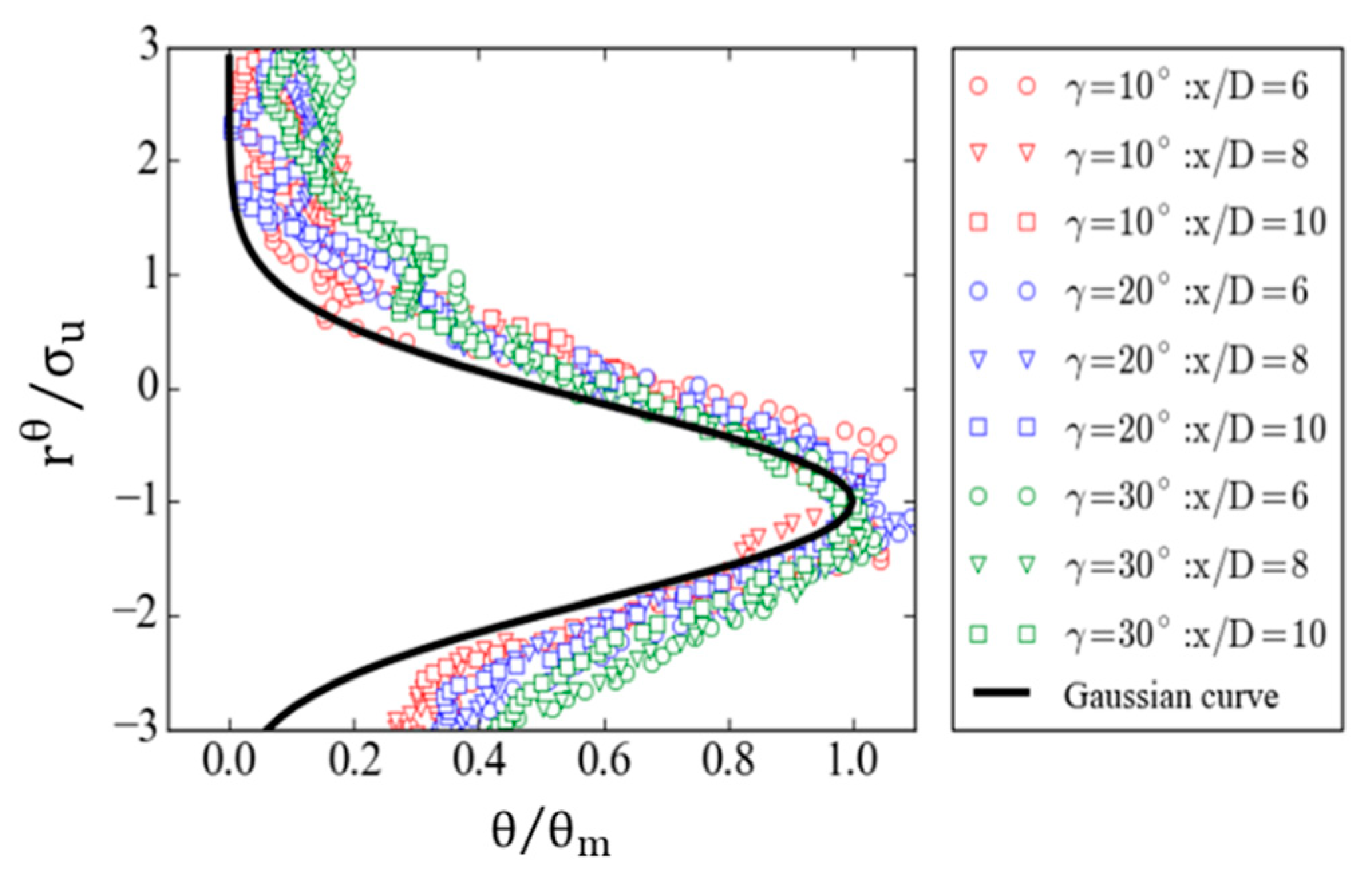 Energies 14 04494 g012