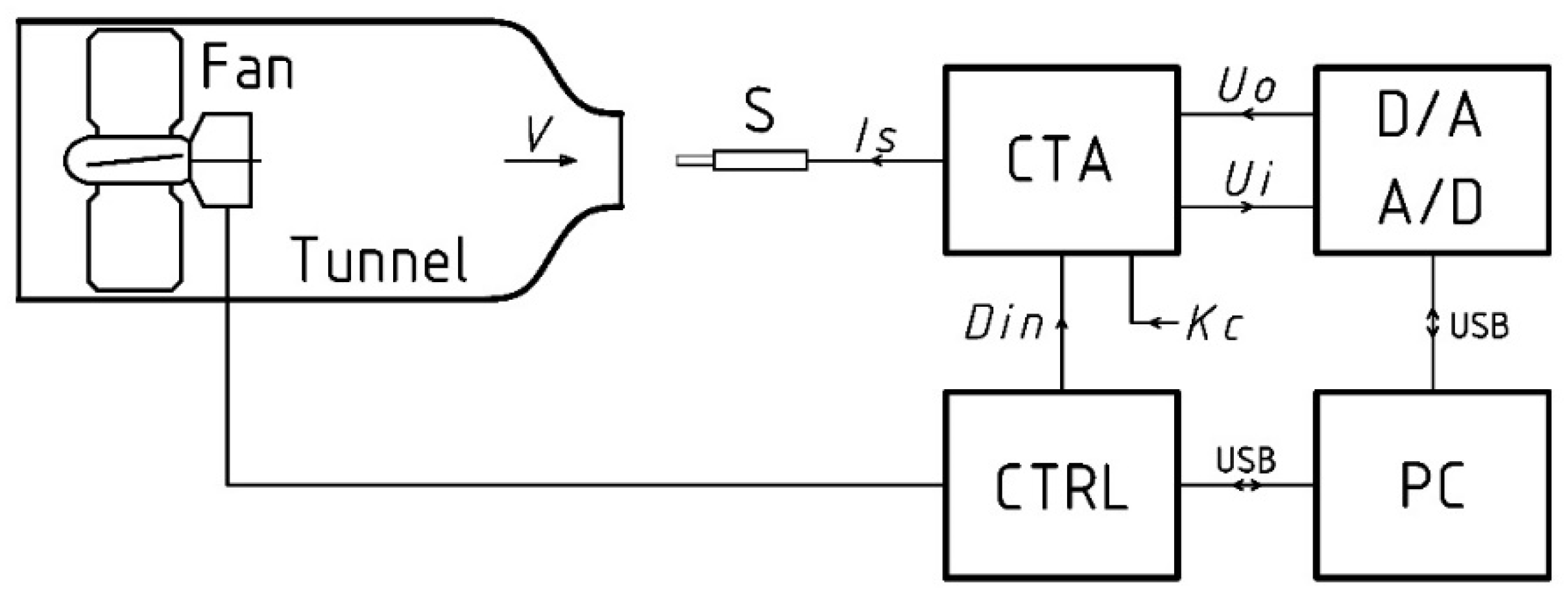 Energies 14 04495 g002 550