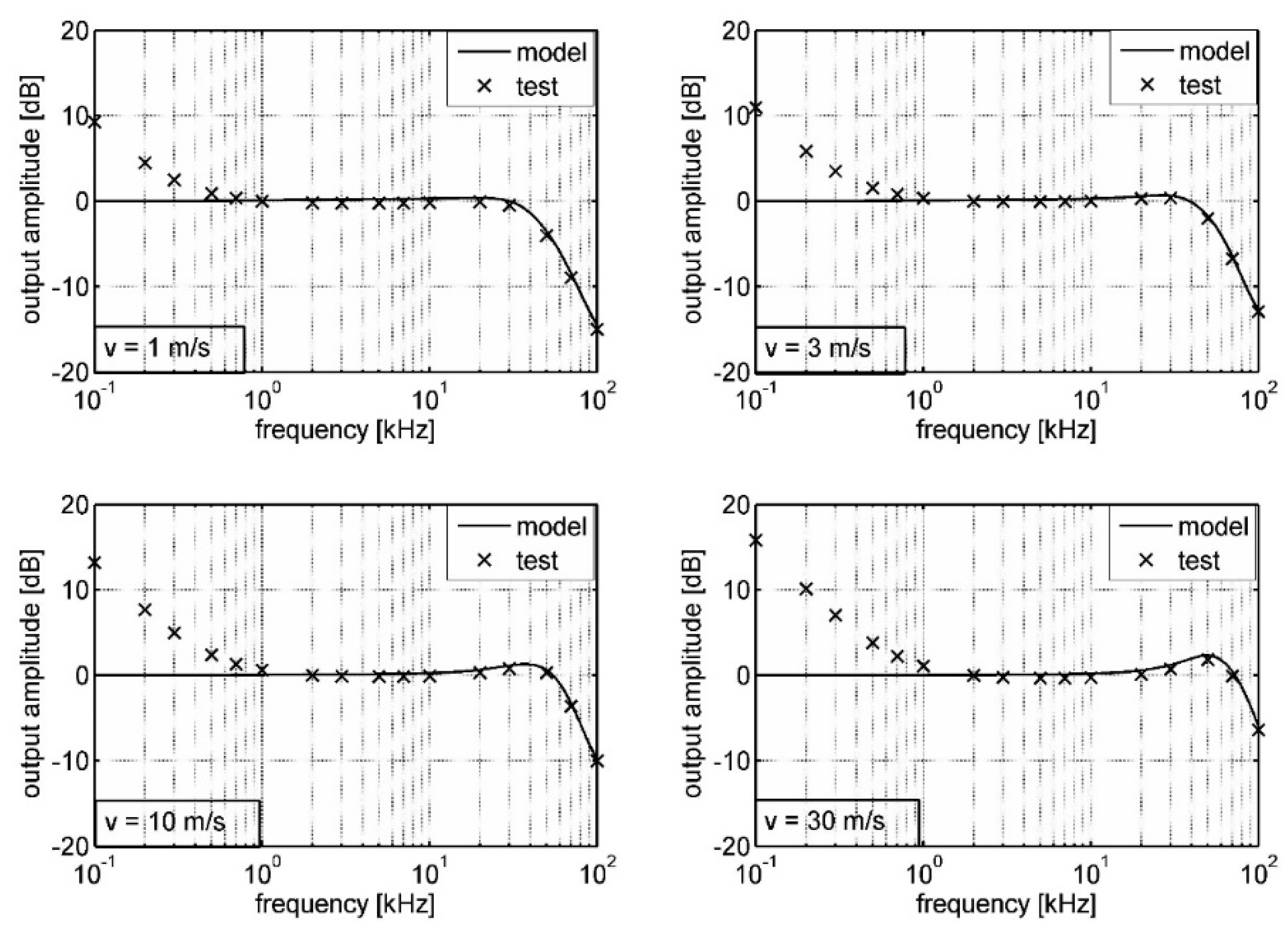Energies 14 04495 g003 550