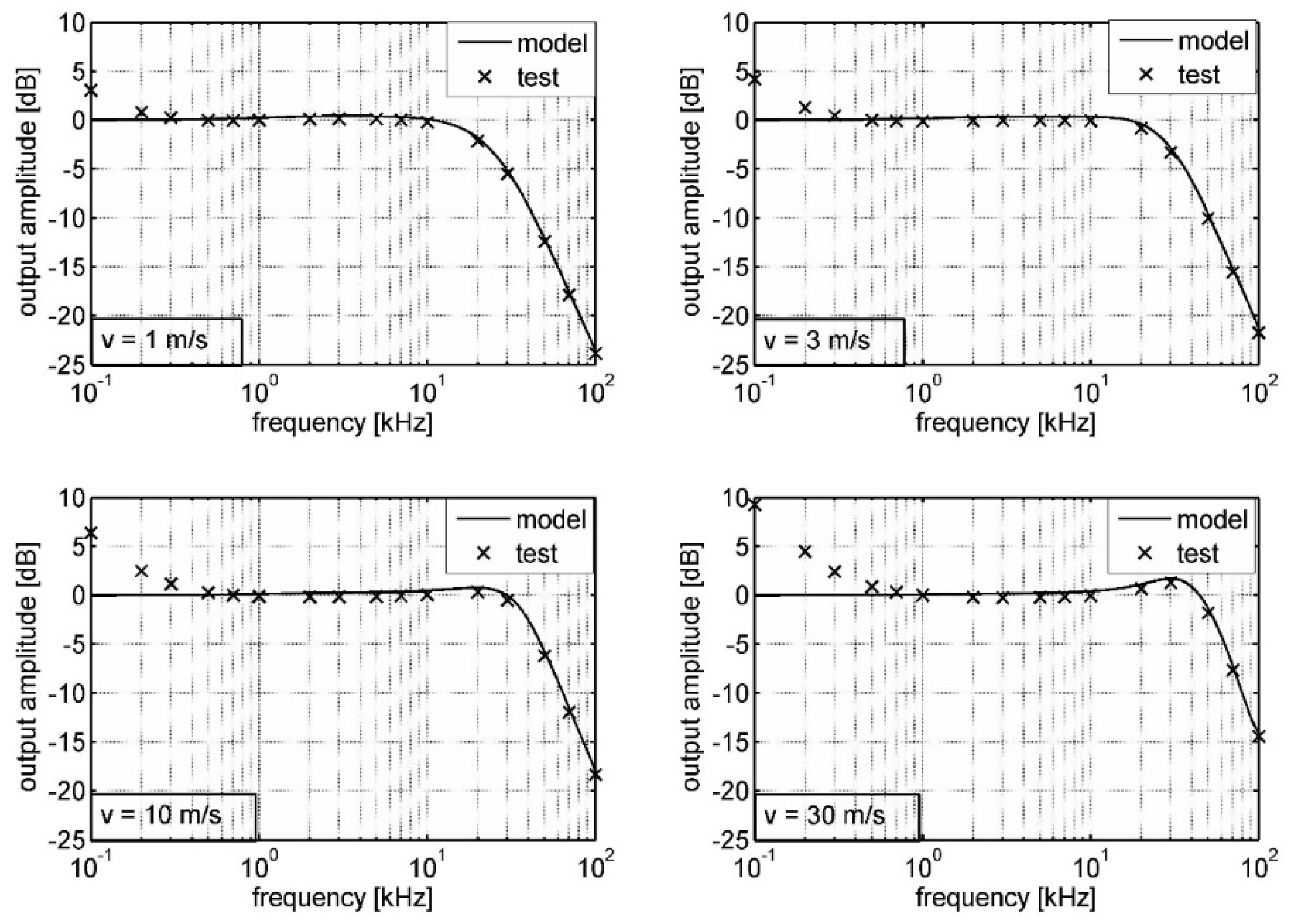 Energies 14 04495 g004 550
