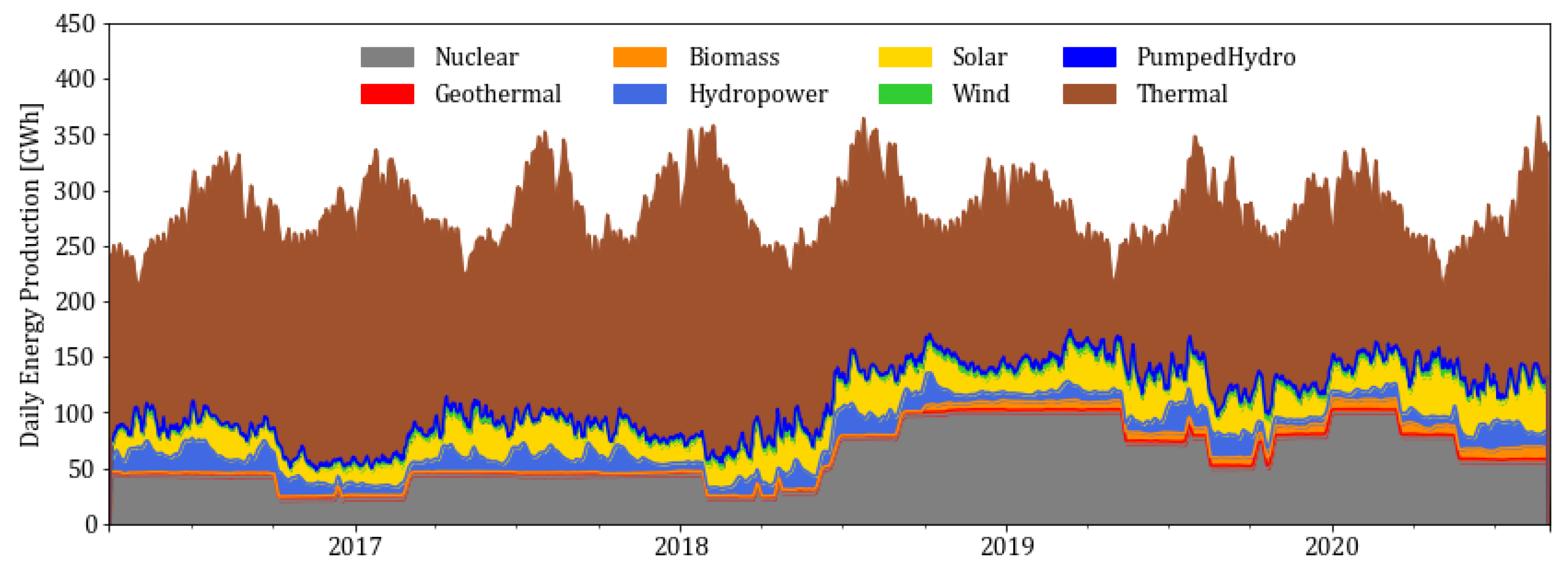 Energies 14 04496 g001 550