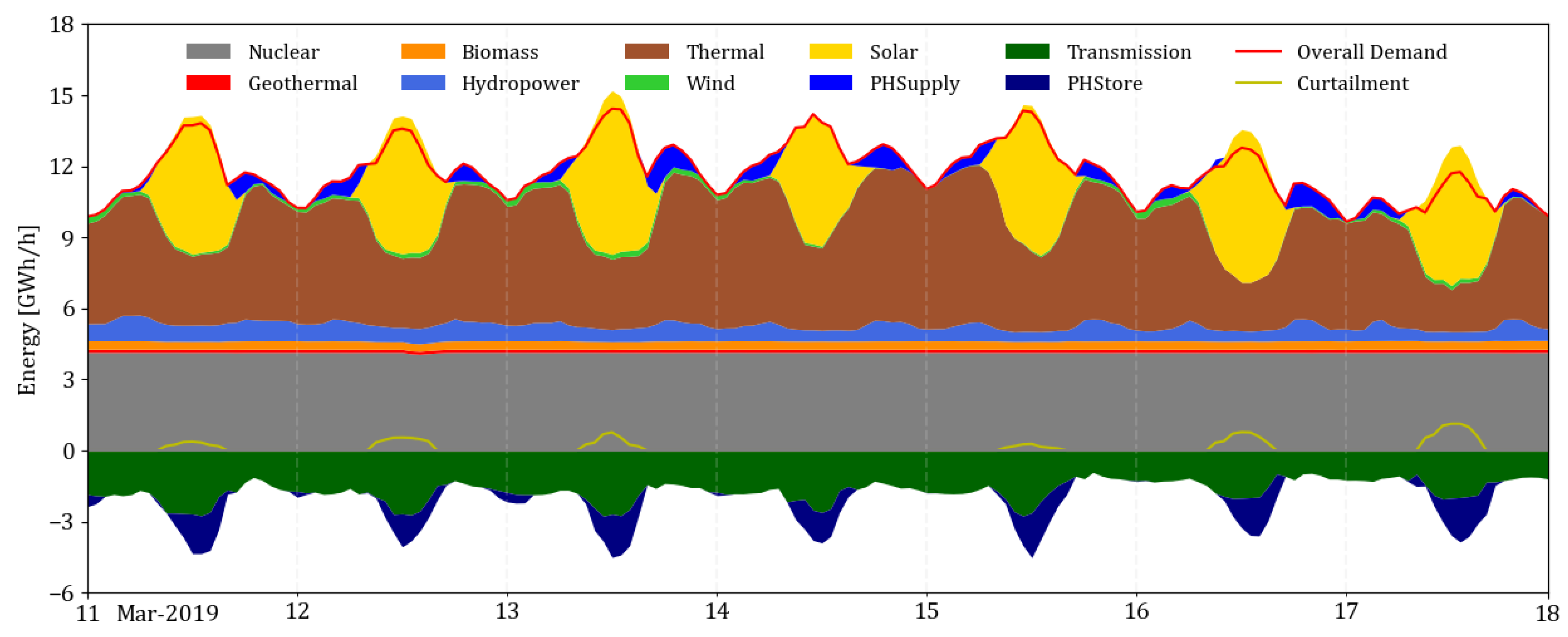 Energies 14 04496 g002 550