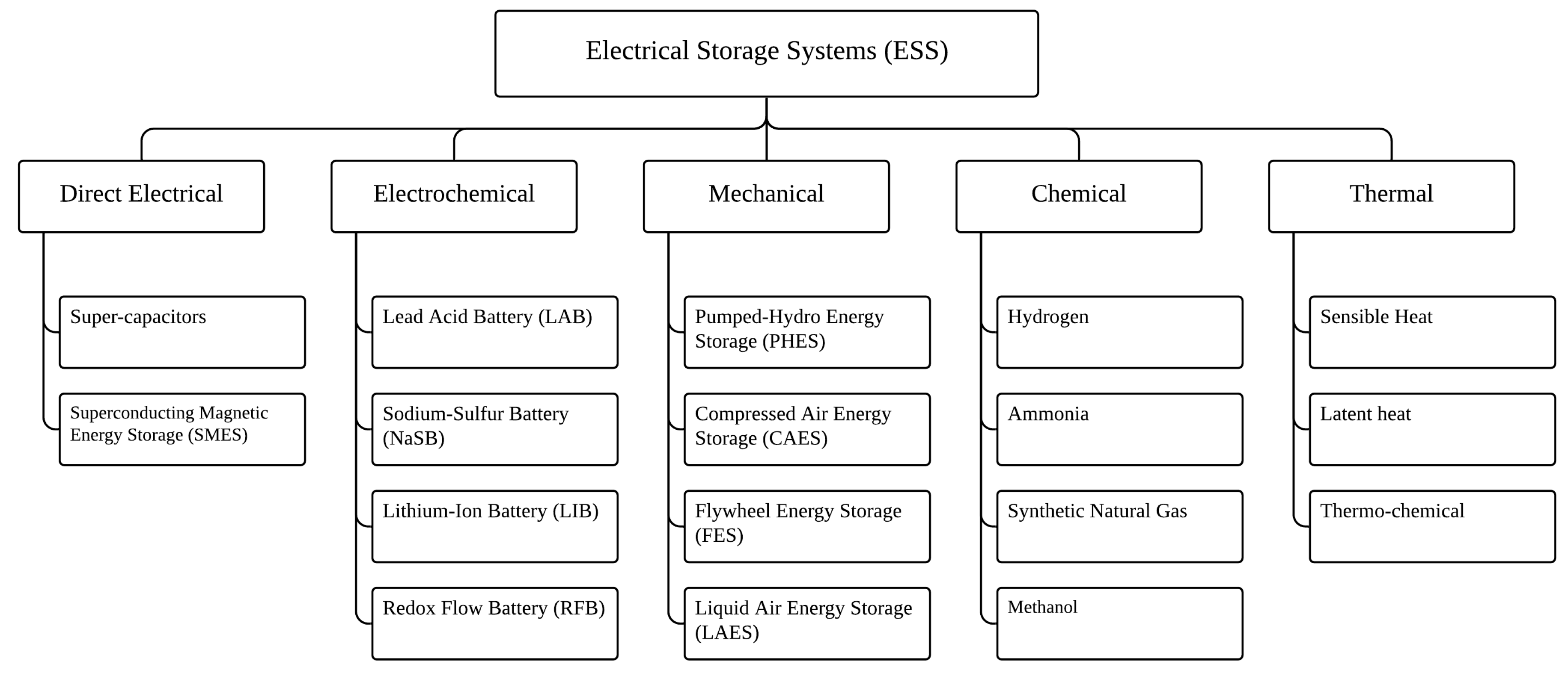 Energies 14 04496 g003 550