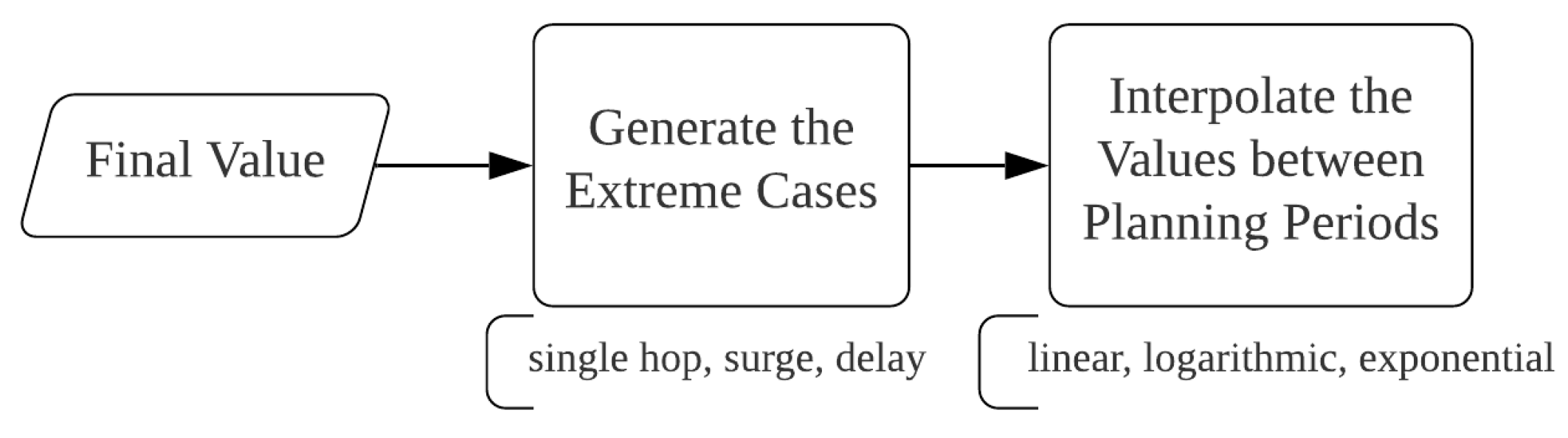 Energies 14 04496 g007 550
