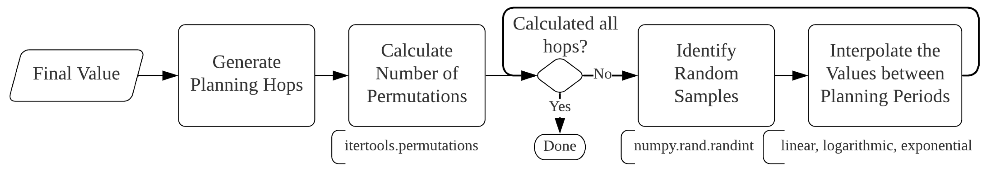 Energies 14 04496 g008 550
