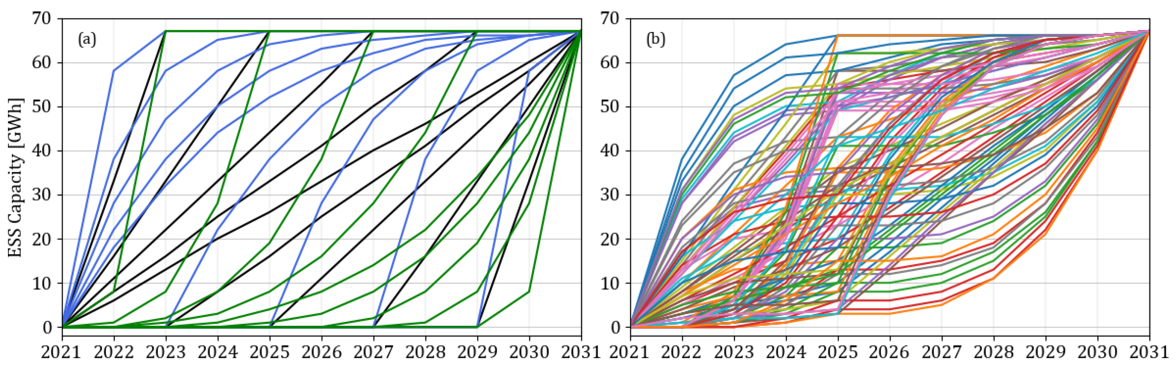 Energies 14 04496 g009 550