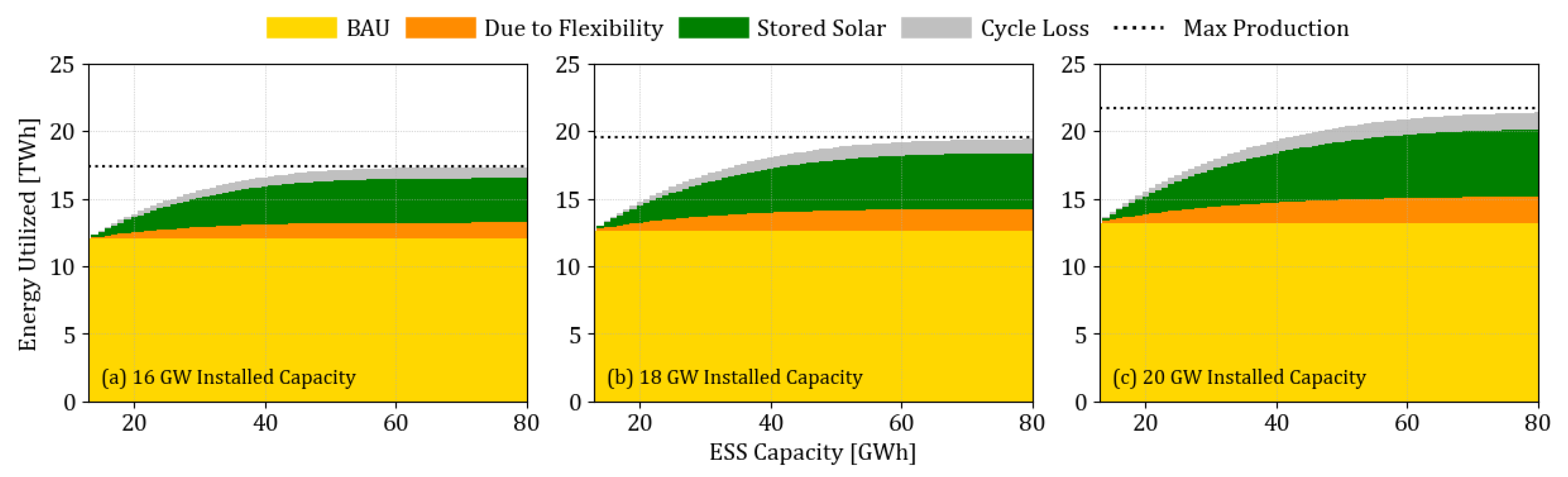 Energies 14 04496 g012 550