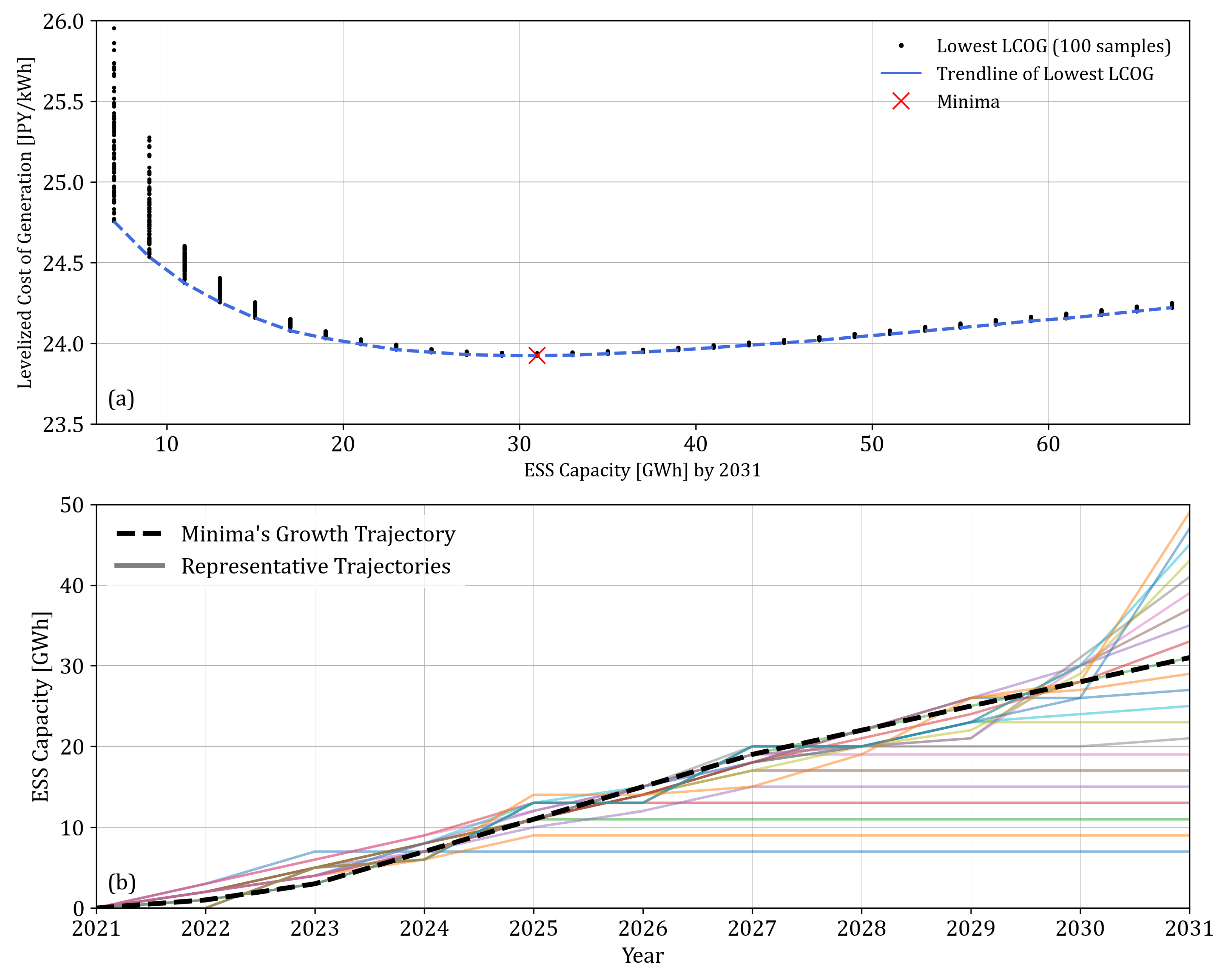Energies 14 04496 g013 550