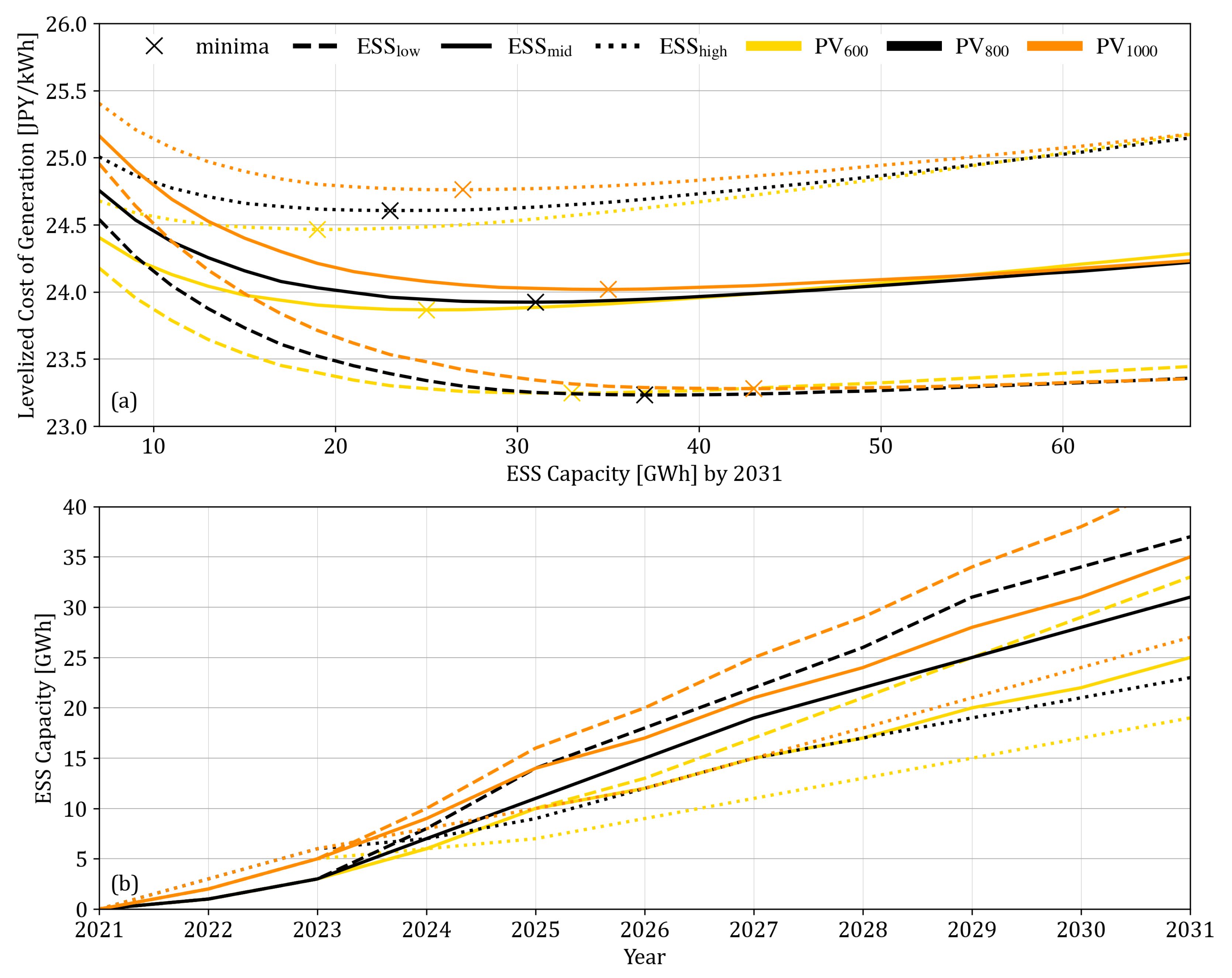 Energies 14 04496 g014 550
