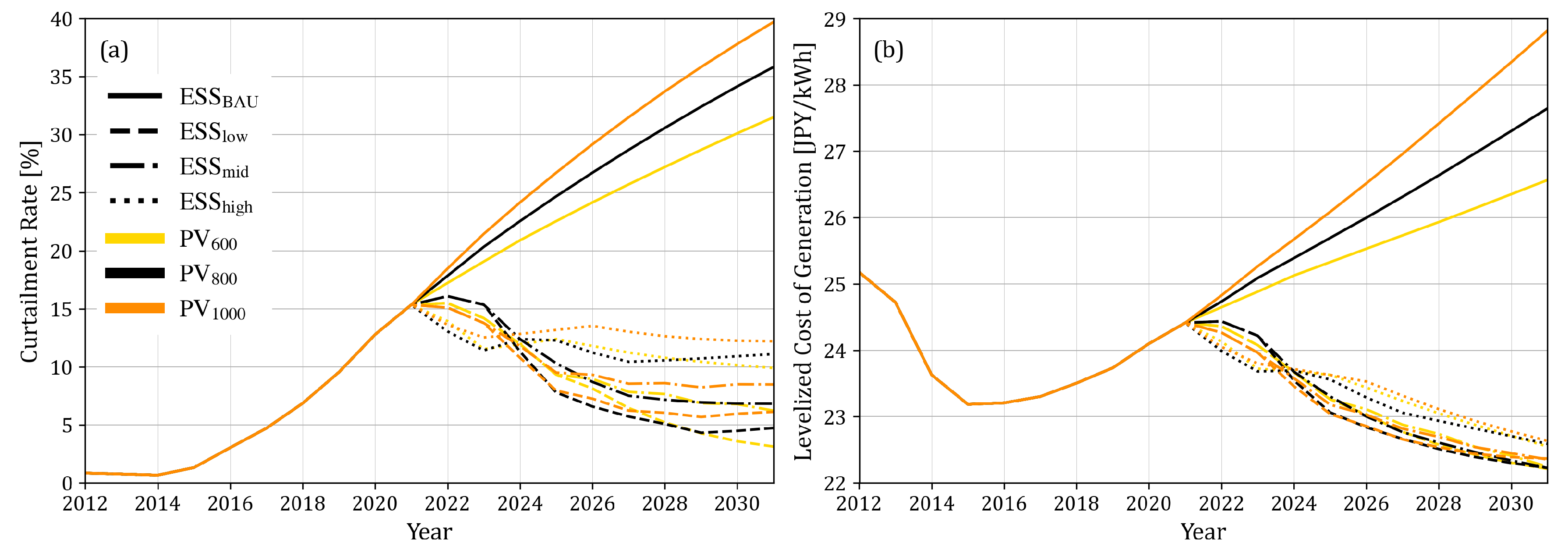Energies 14 04496 g015 550