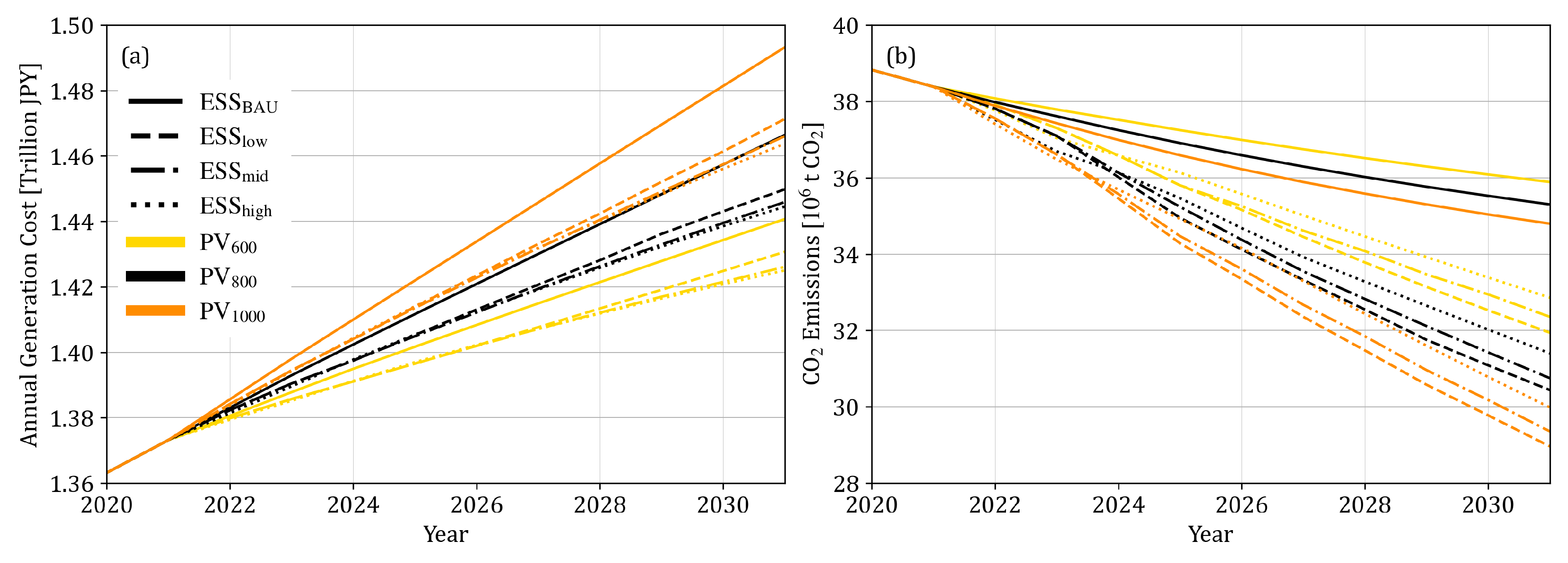 Energies 14 04496 g016 550