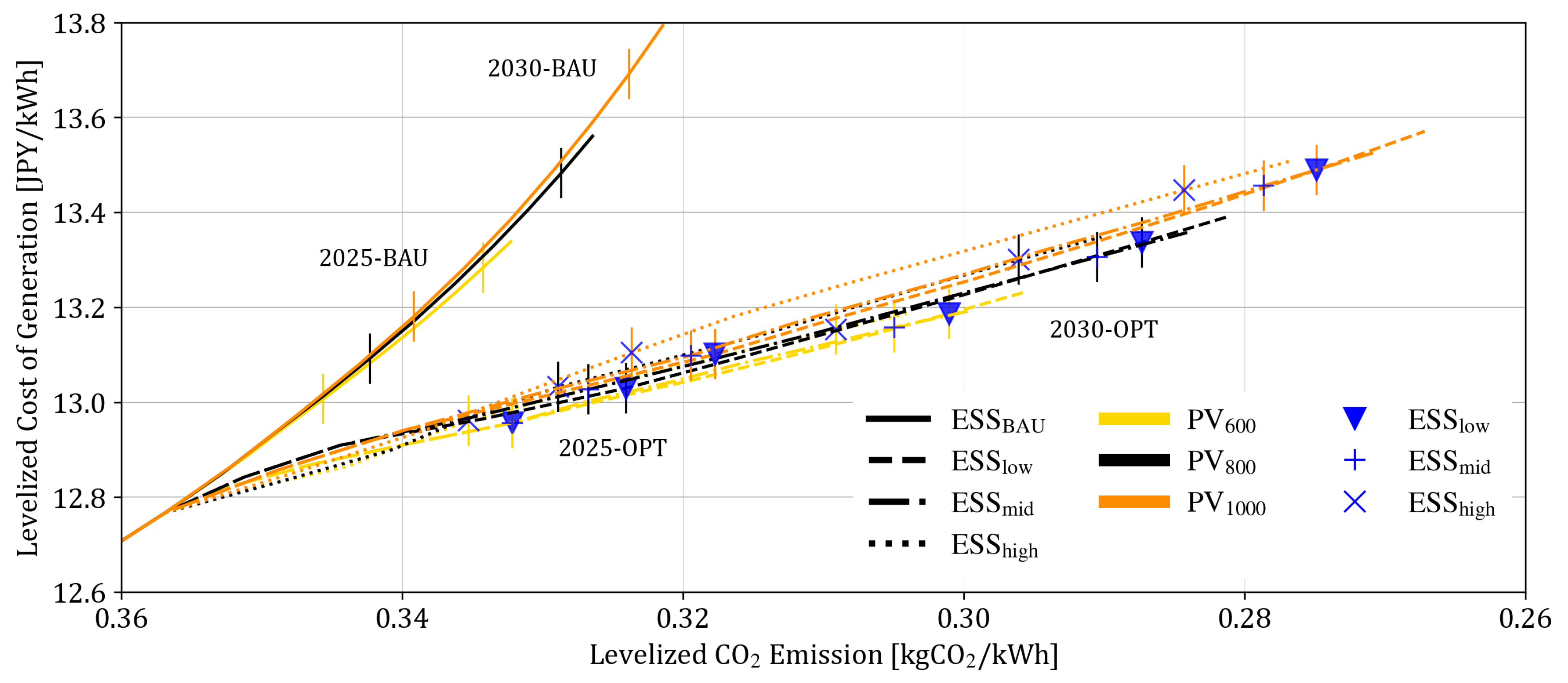 Energies 14 04496 g017 550