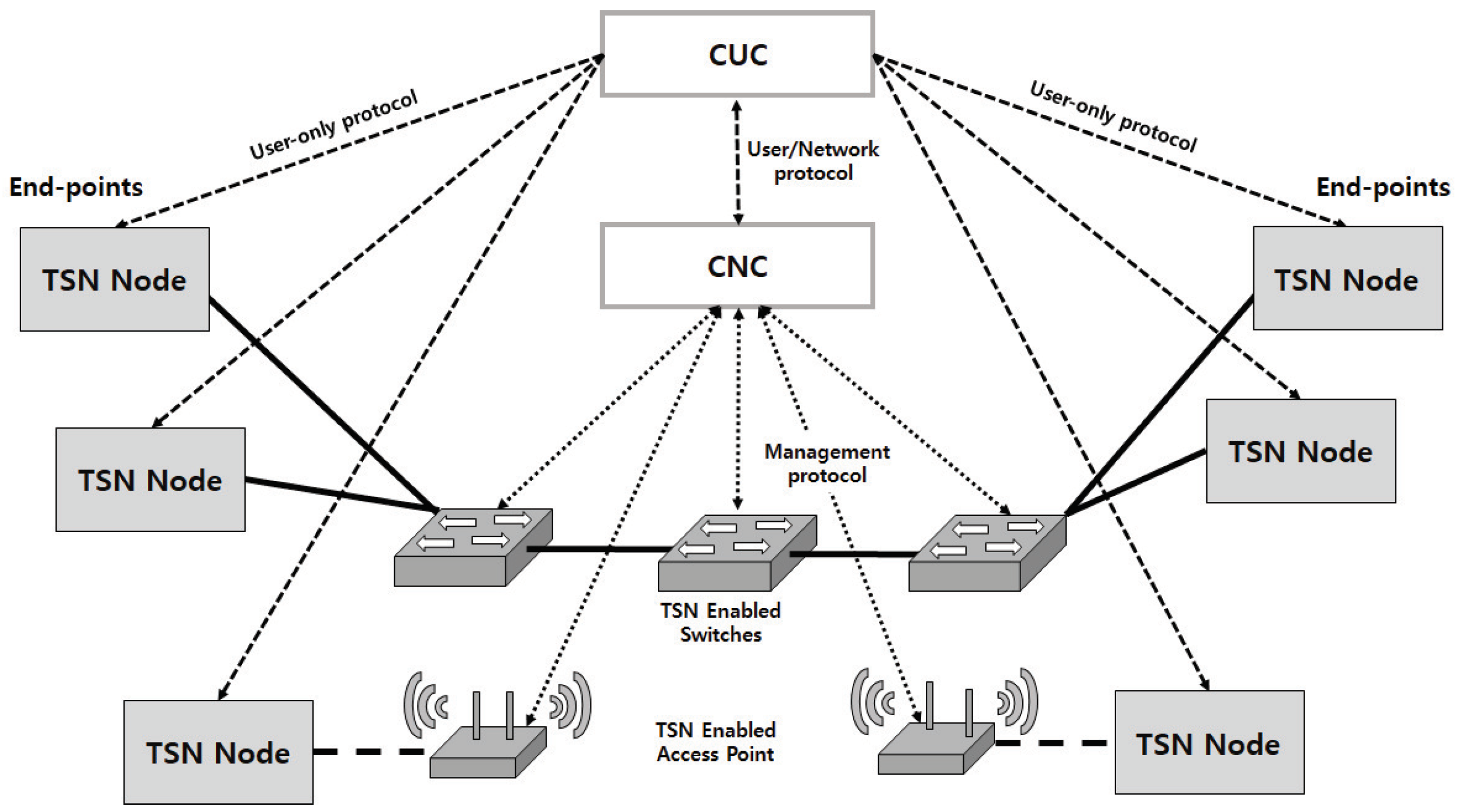 Energies 14 04497 g002