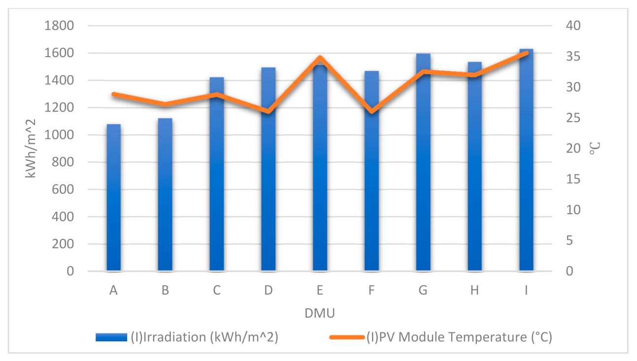 Energies 14 04498 g003 550