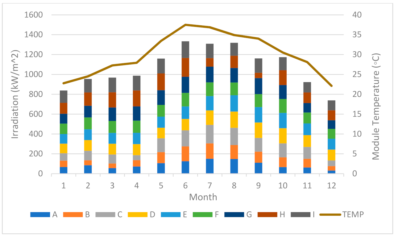 Energies 14 04498 g005 550