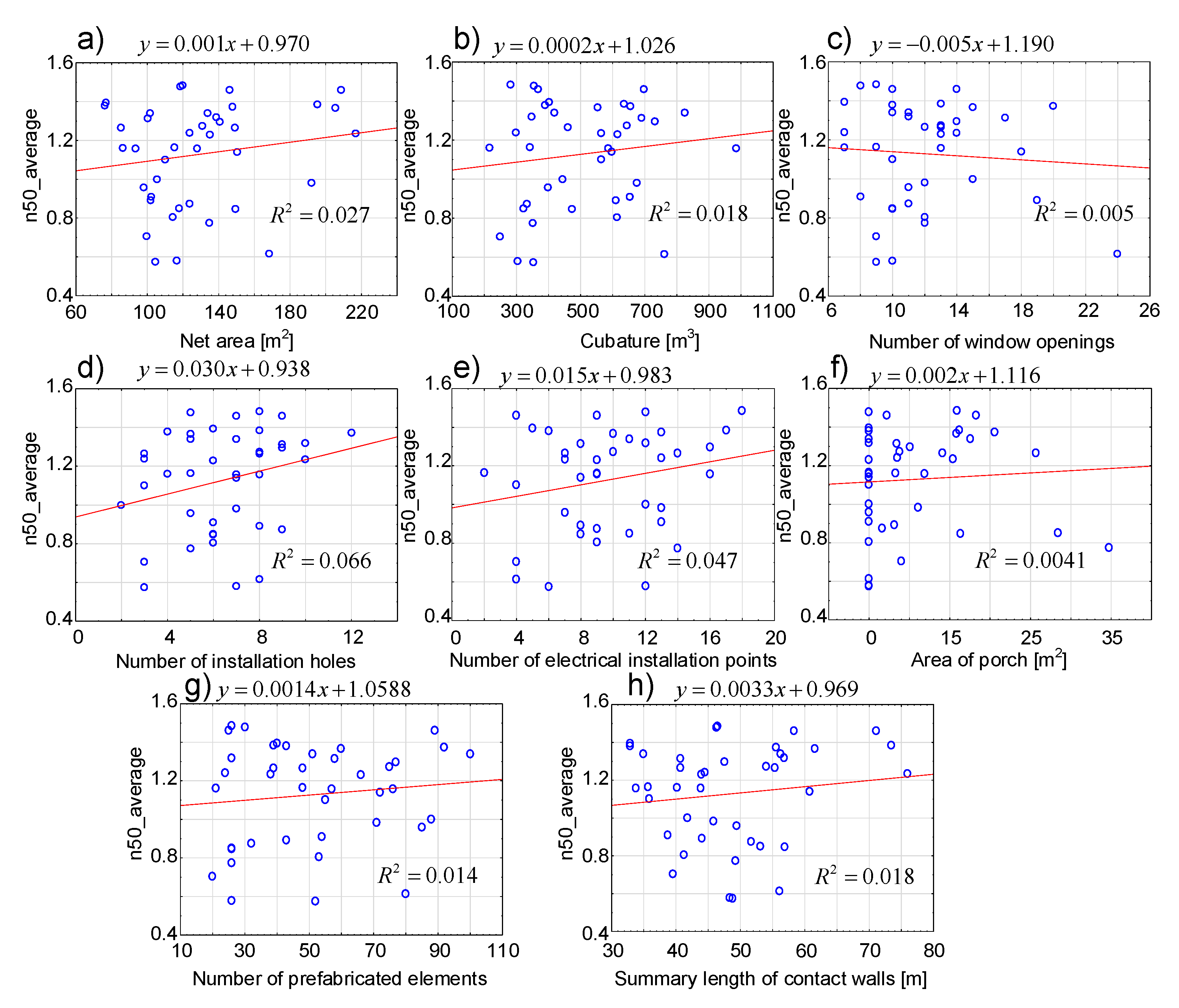 Energies 14 04500 g008