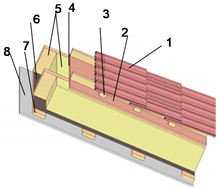 Energies 14 04500 i006