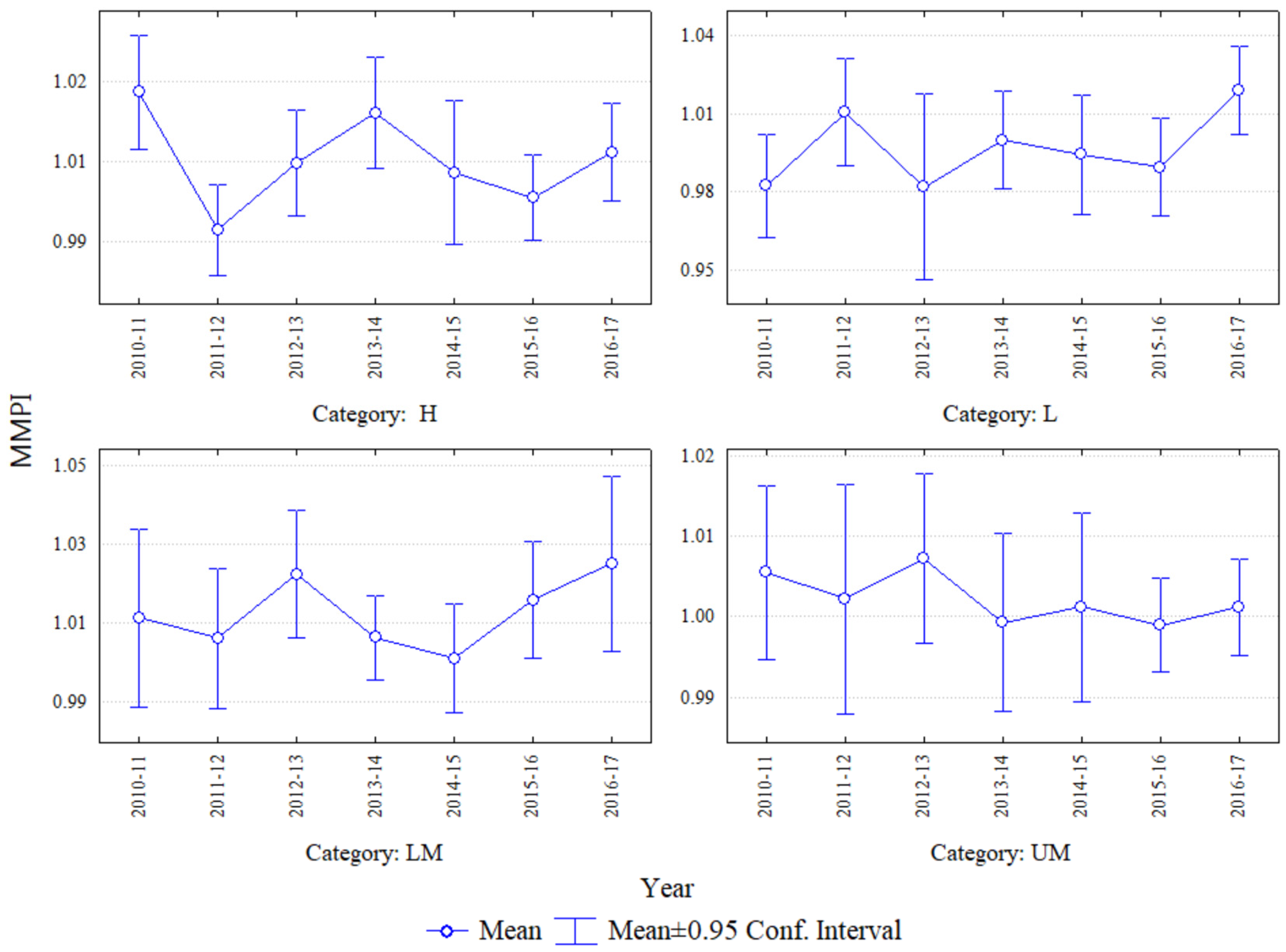 Energies 14 04503 g001 550