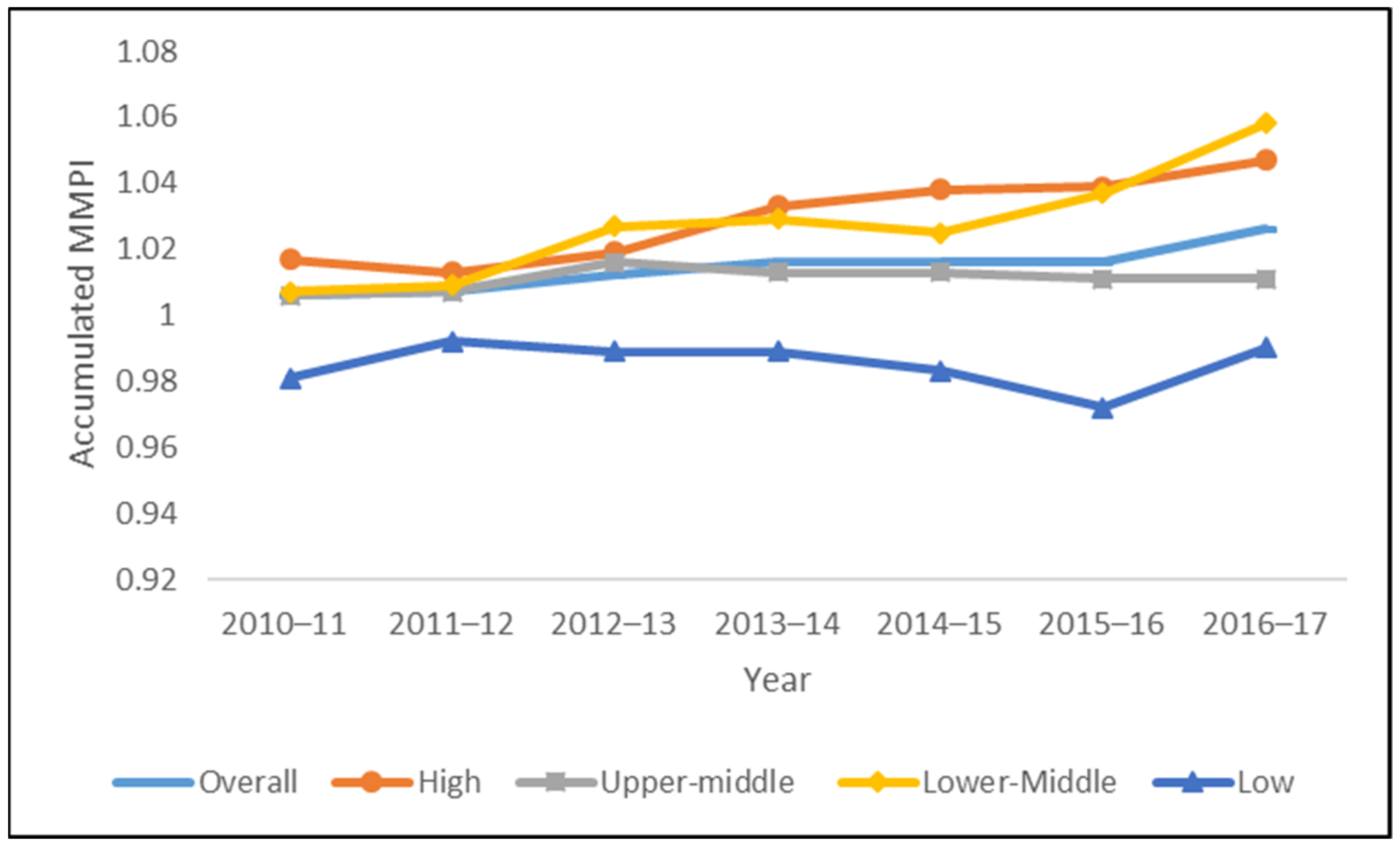 Energies 14 04503 g002 550