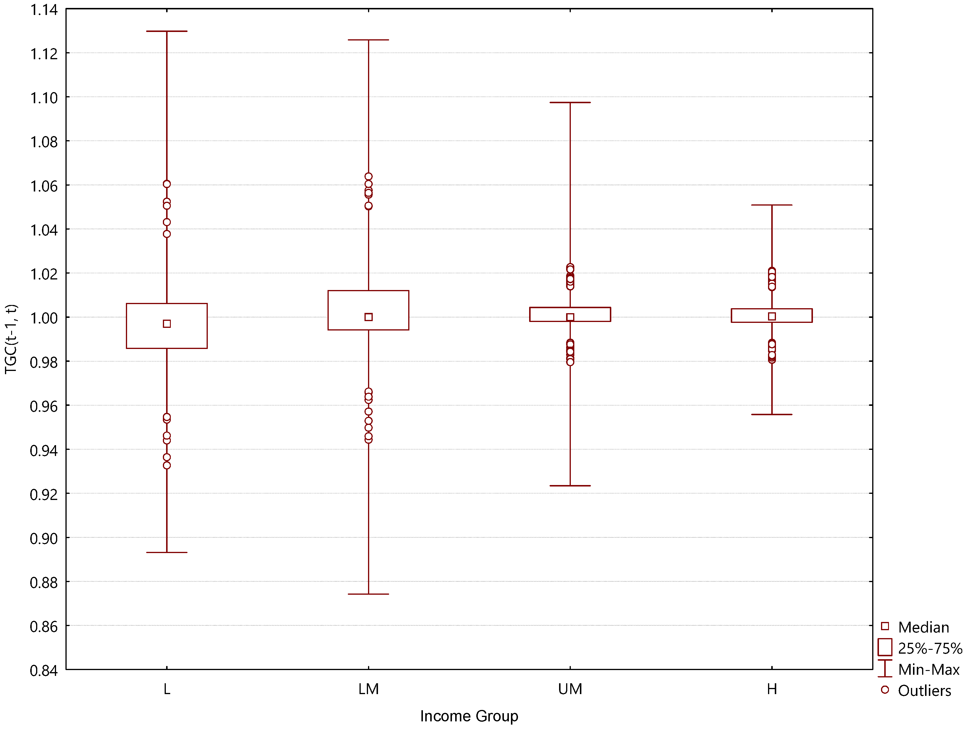Energies 14 04503 g003 550