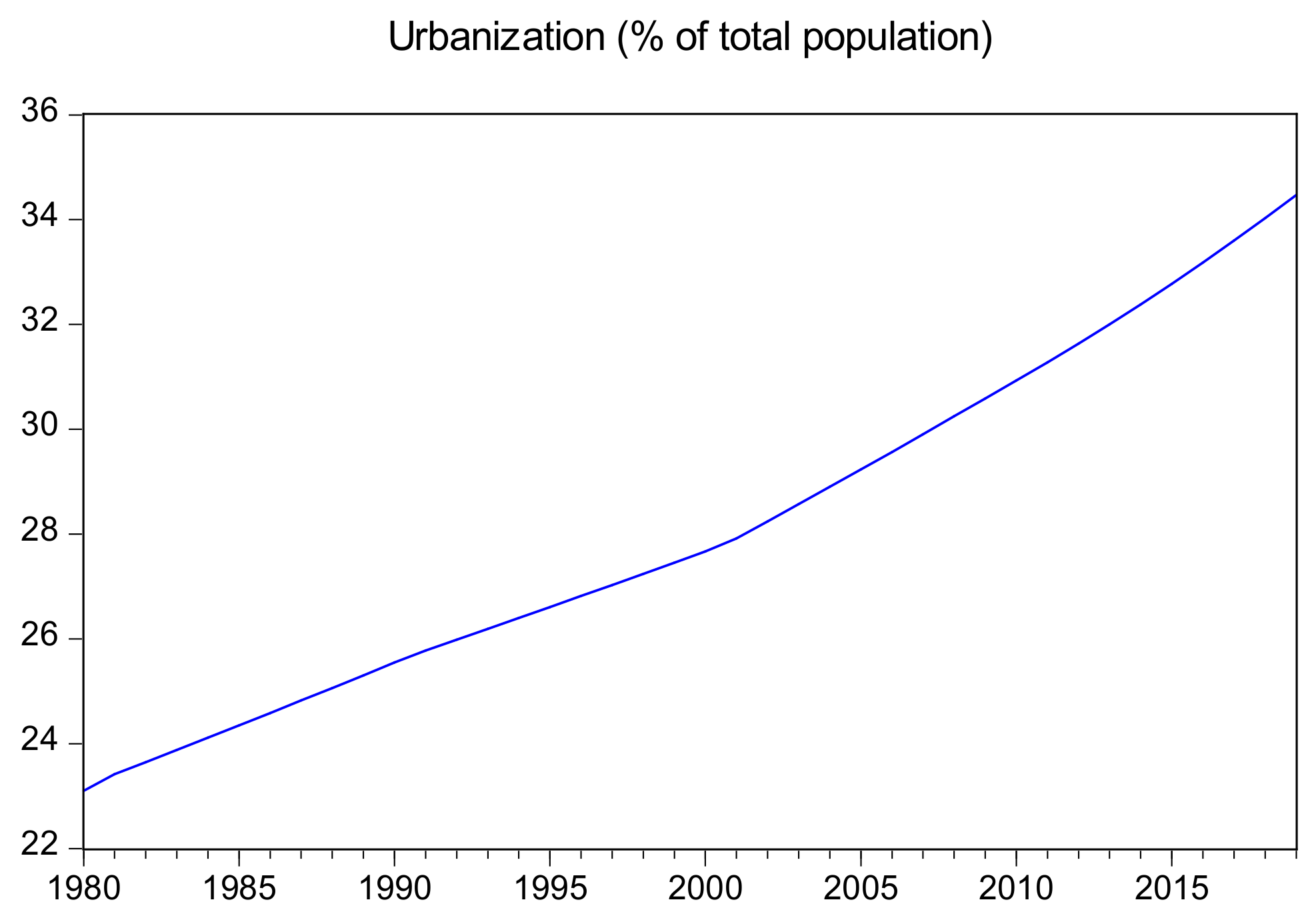 Energies 14 04505 g003