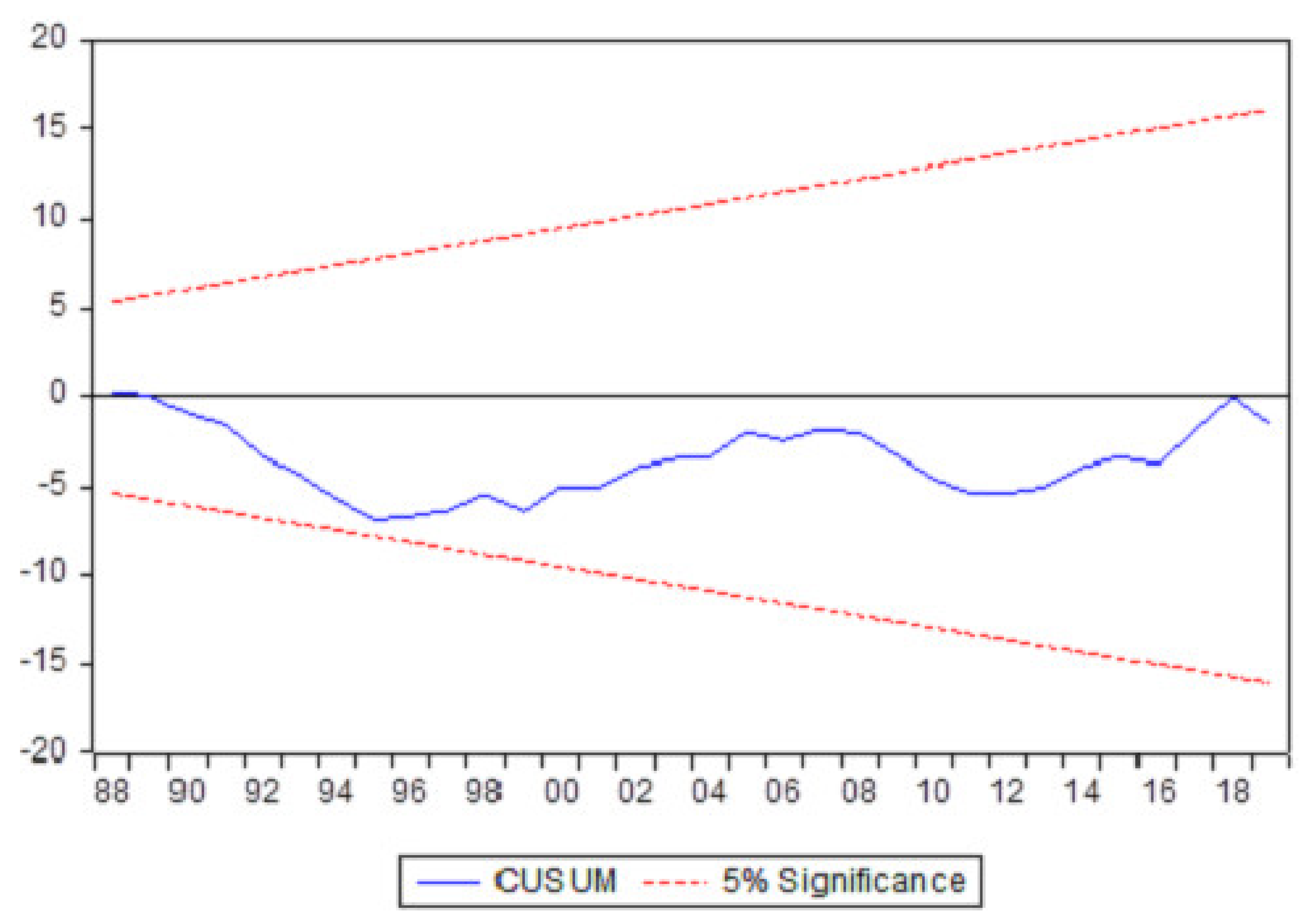 Energies 14 04505 g004