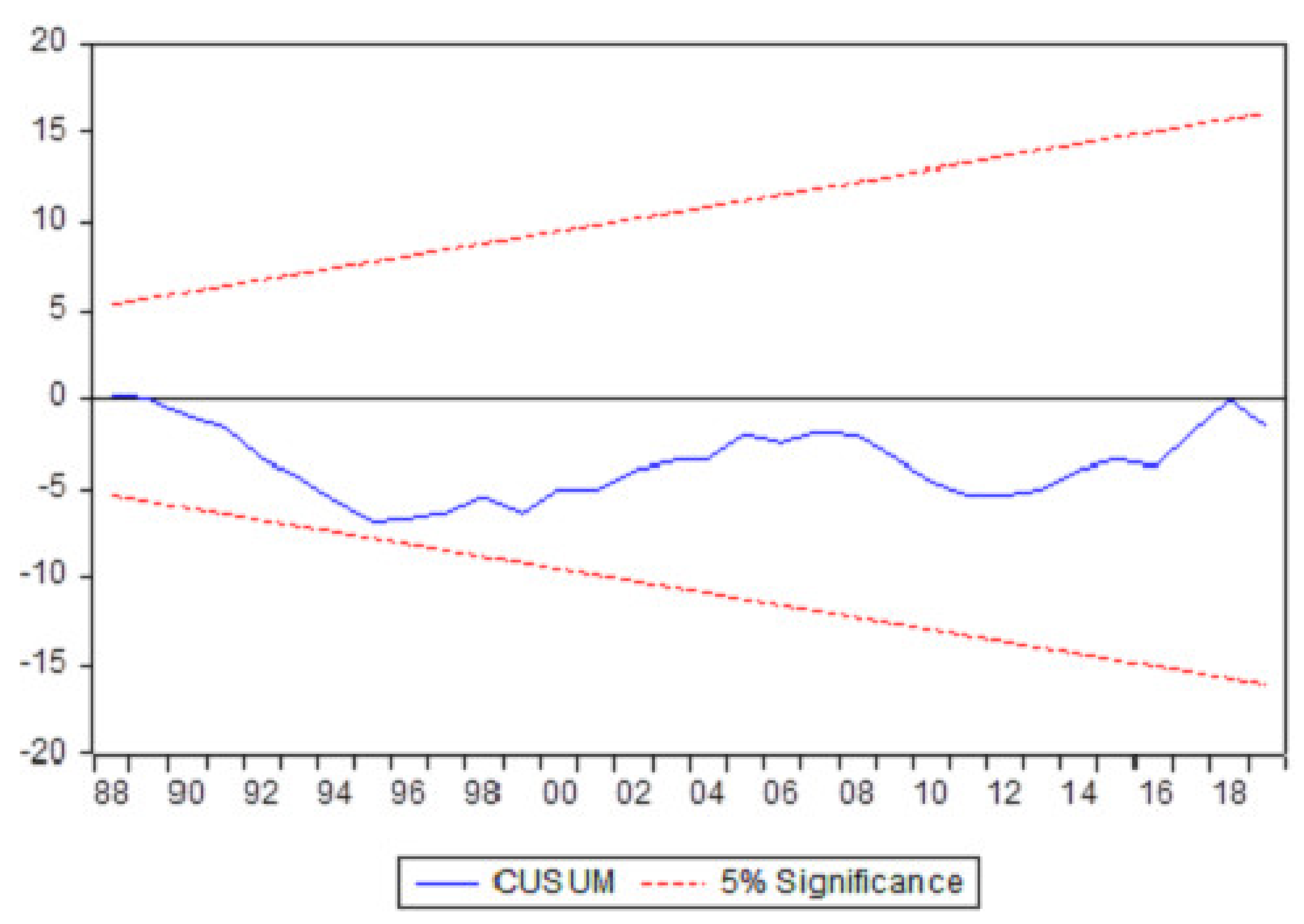 Energies 14 04505 g005