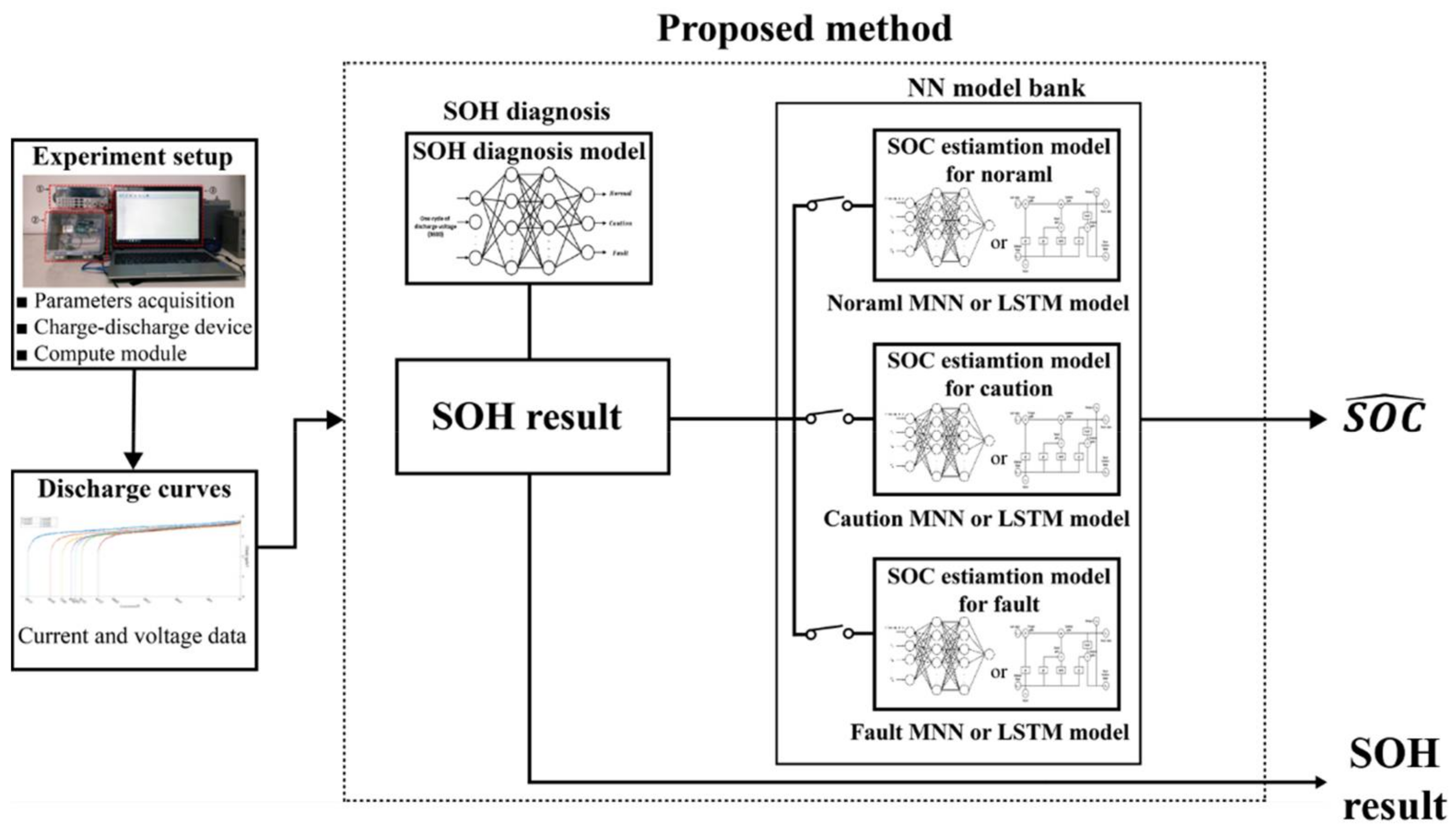 Energies 14 04506 g002