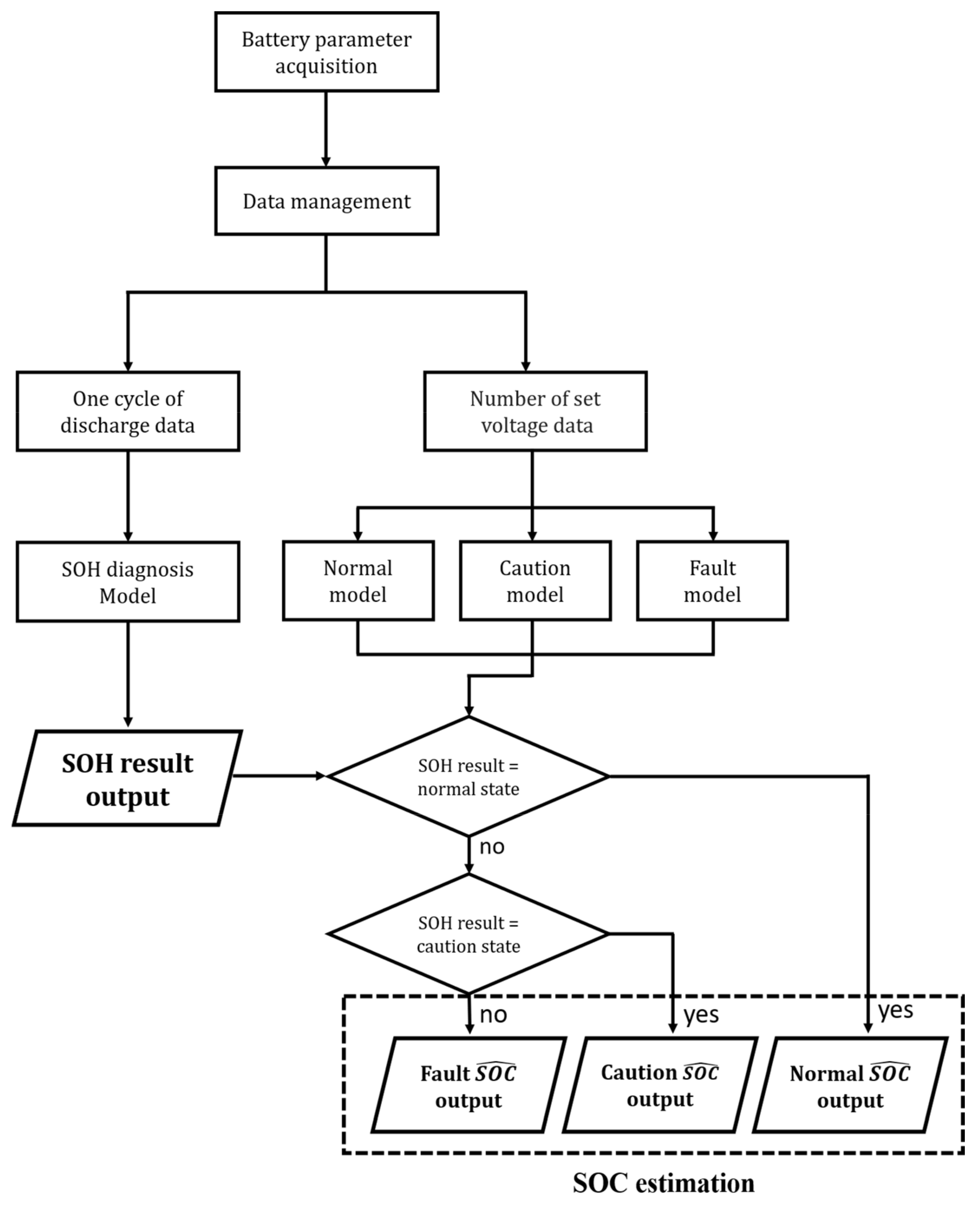 Energies 14 04506 g003