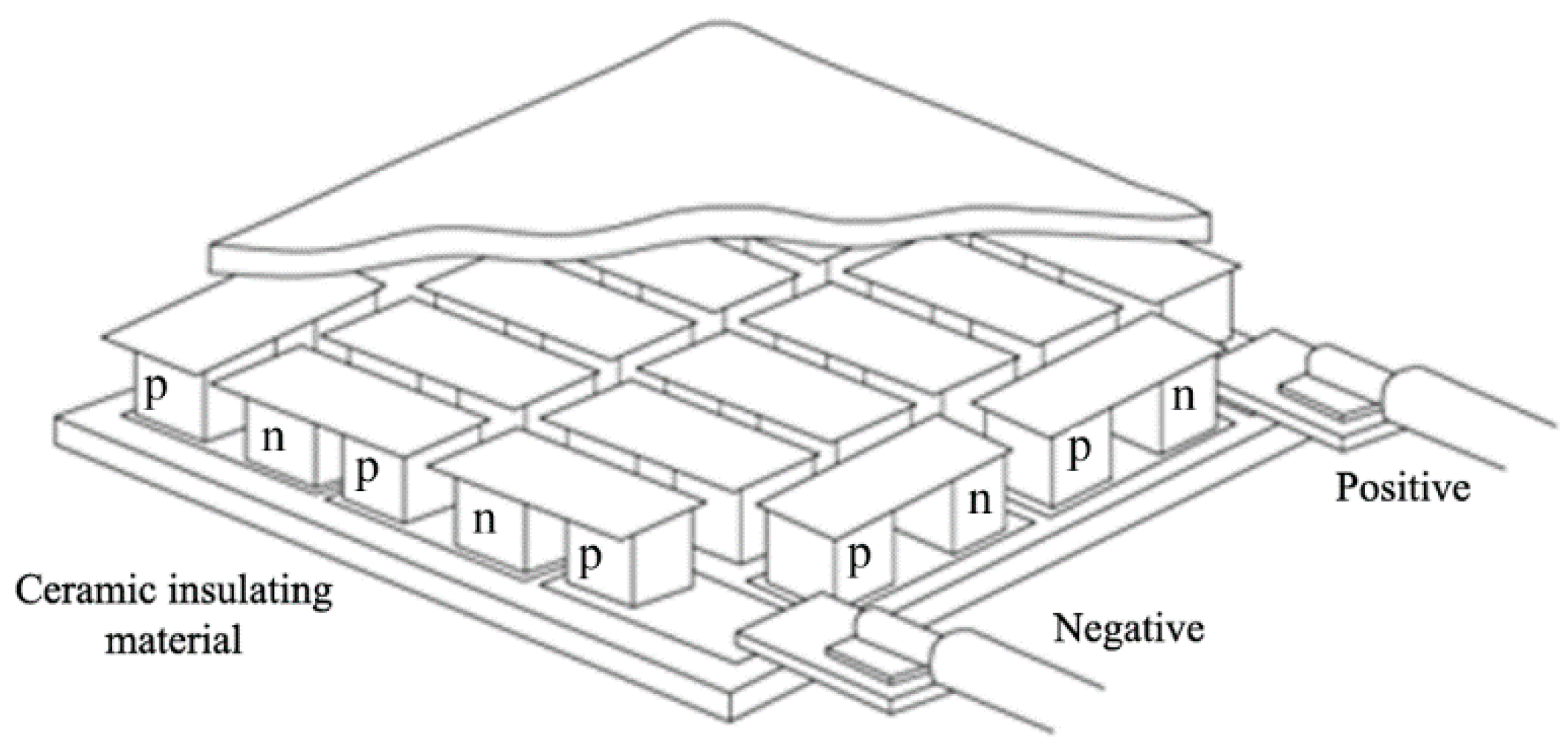 Energies 14 04507 g005 550