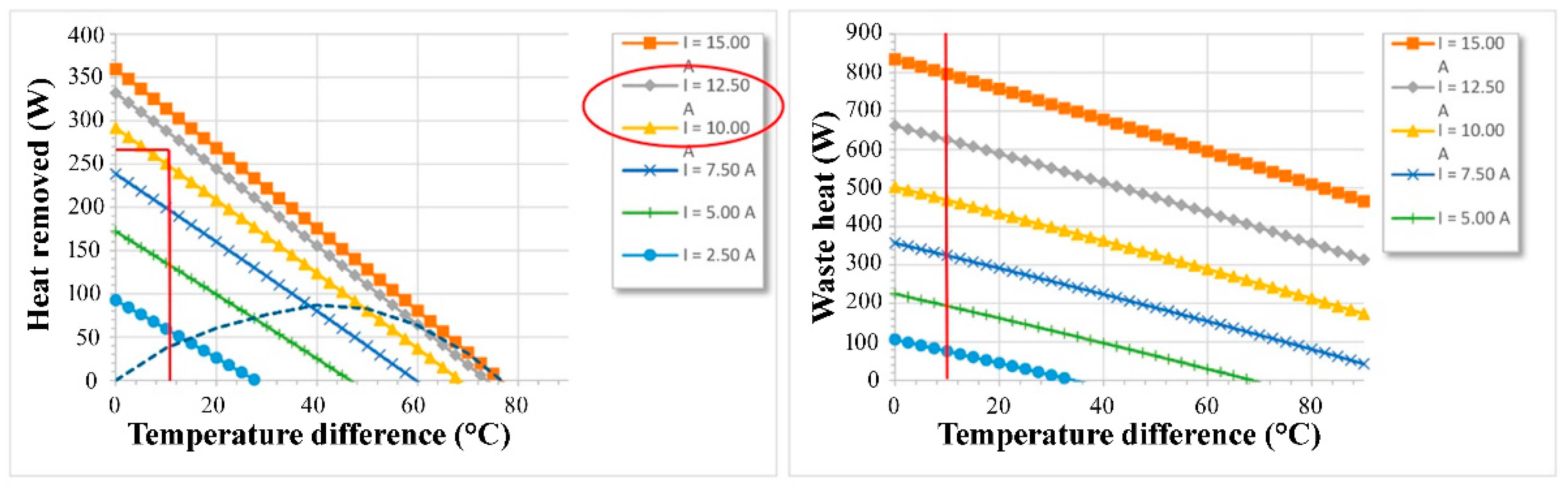 Energies 14 04507 g006 550