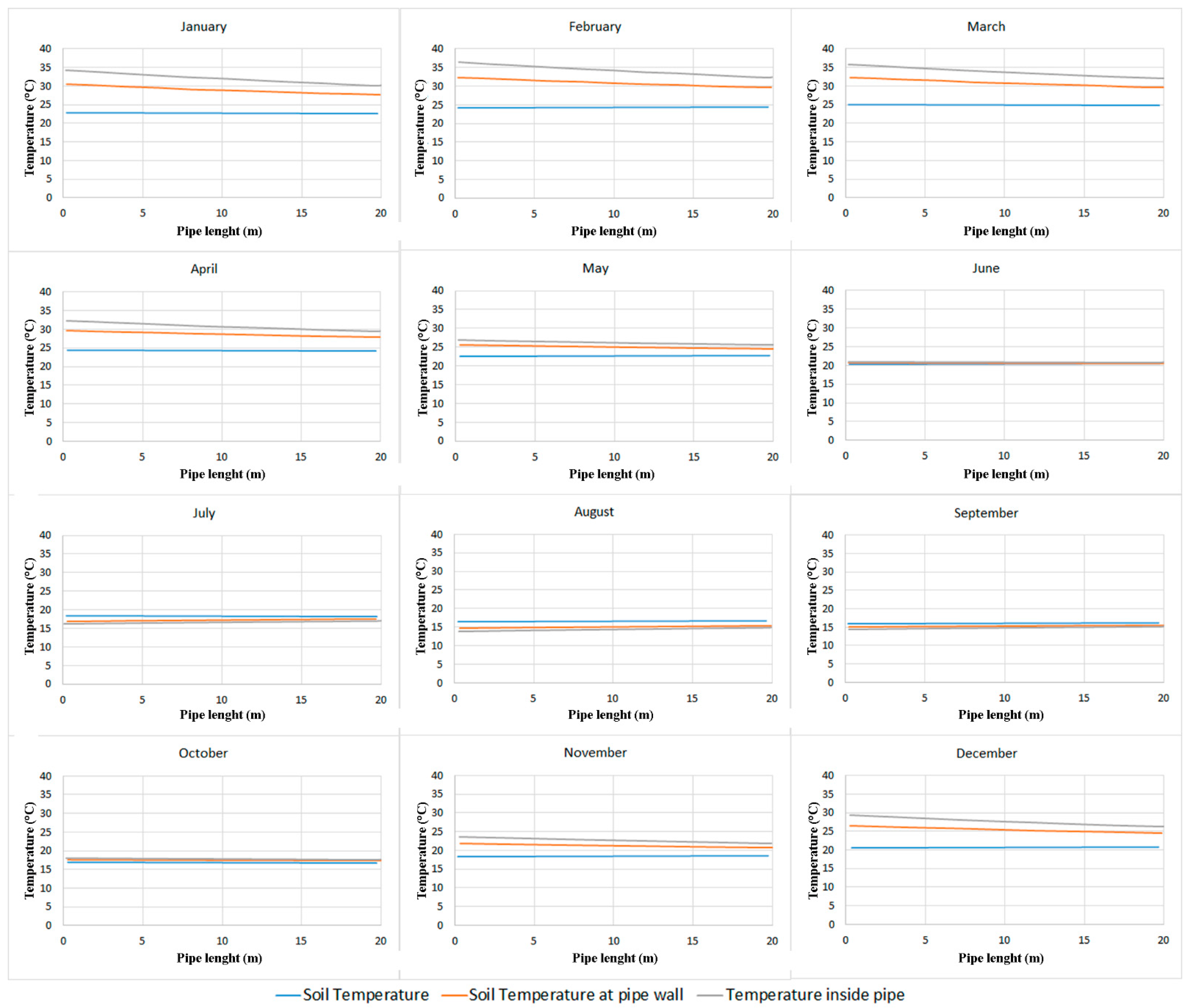Energies 14 04507 g007 550