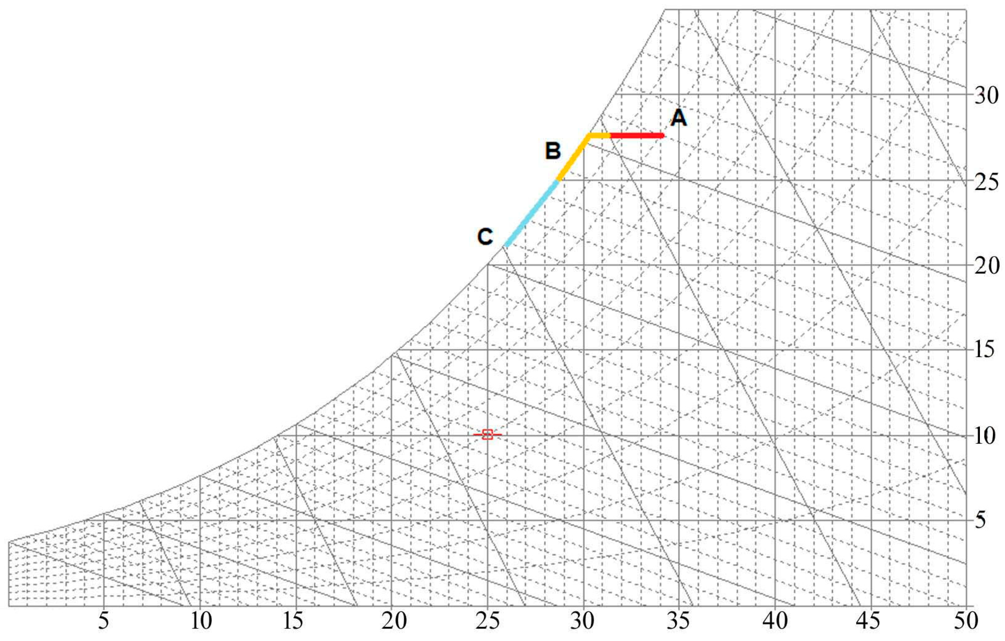 Energies 14 04507 g008 550