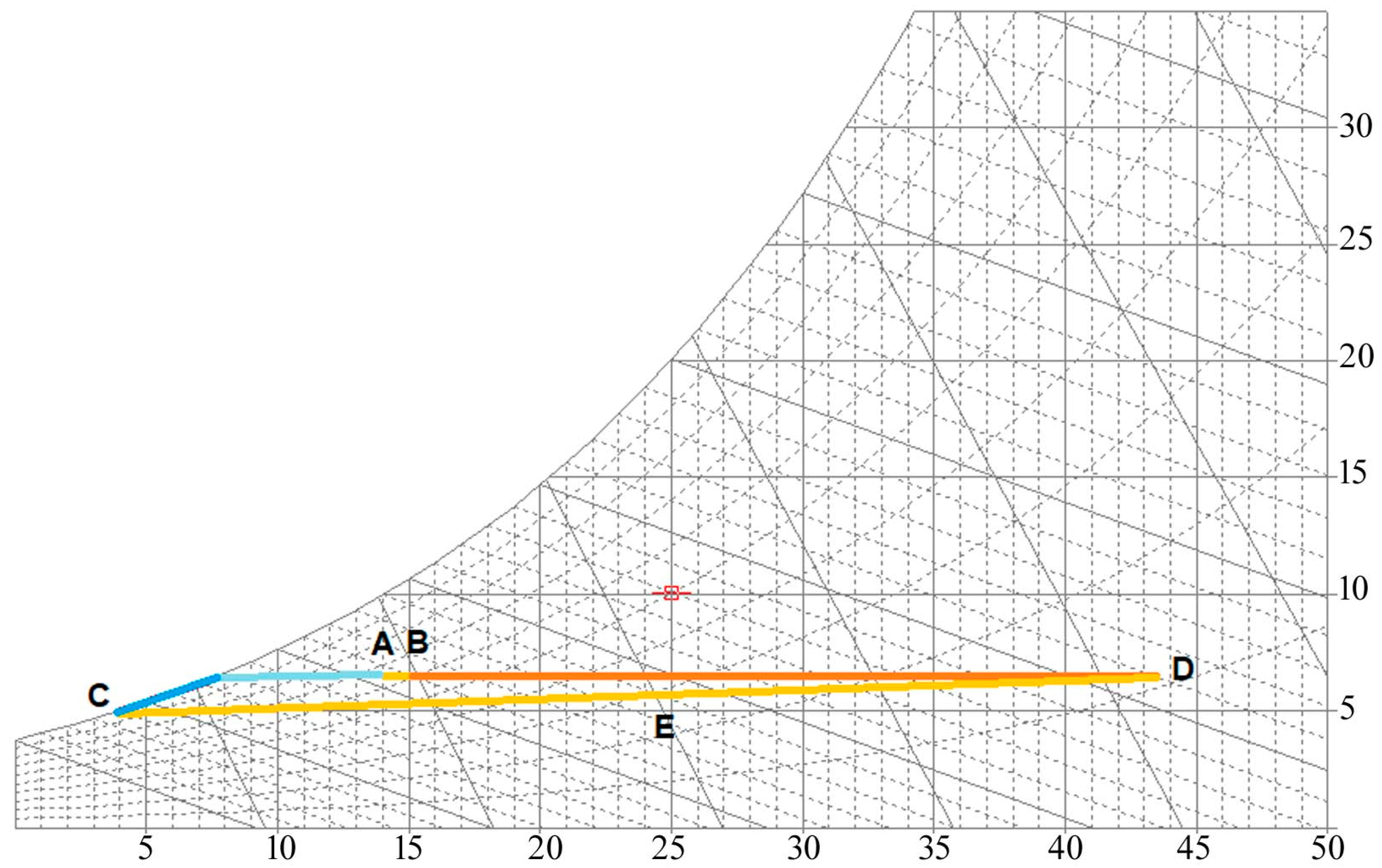 Energies 14 04507 g009 550