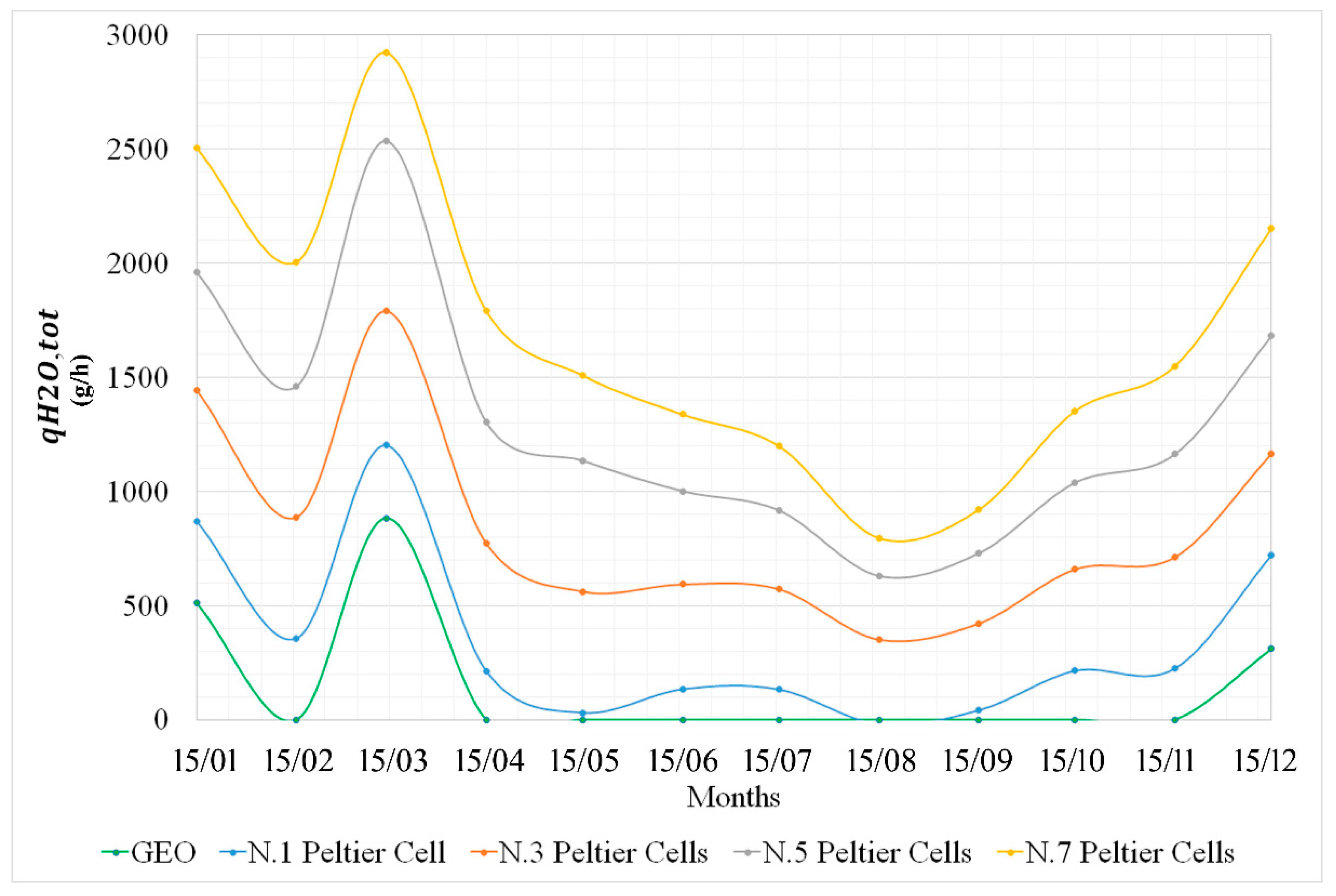 Energies 14 04507 g010 550