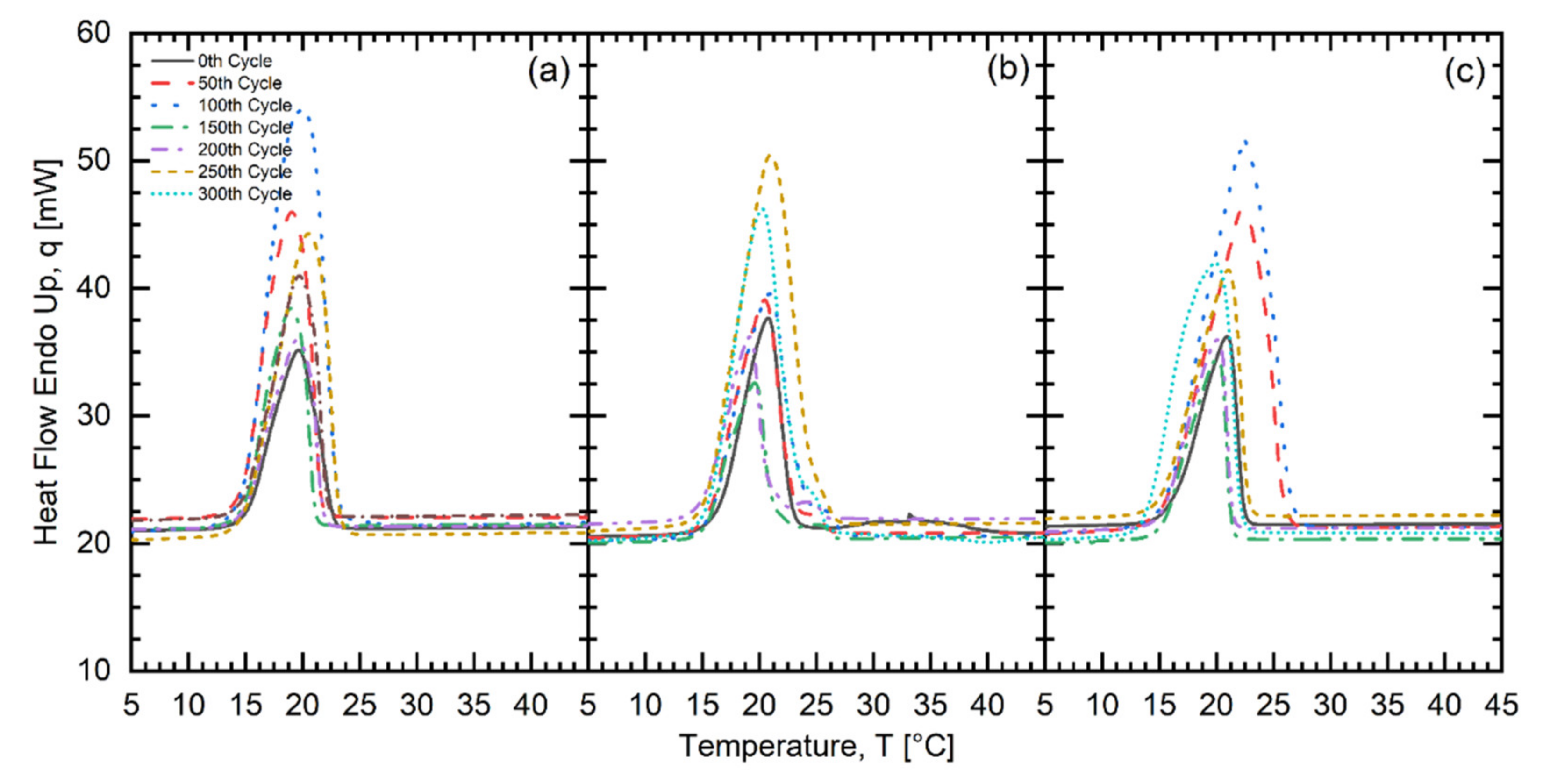 Energies 14 04509 g004