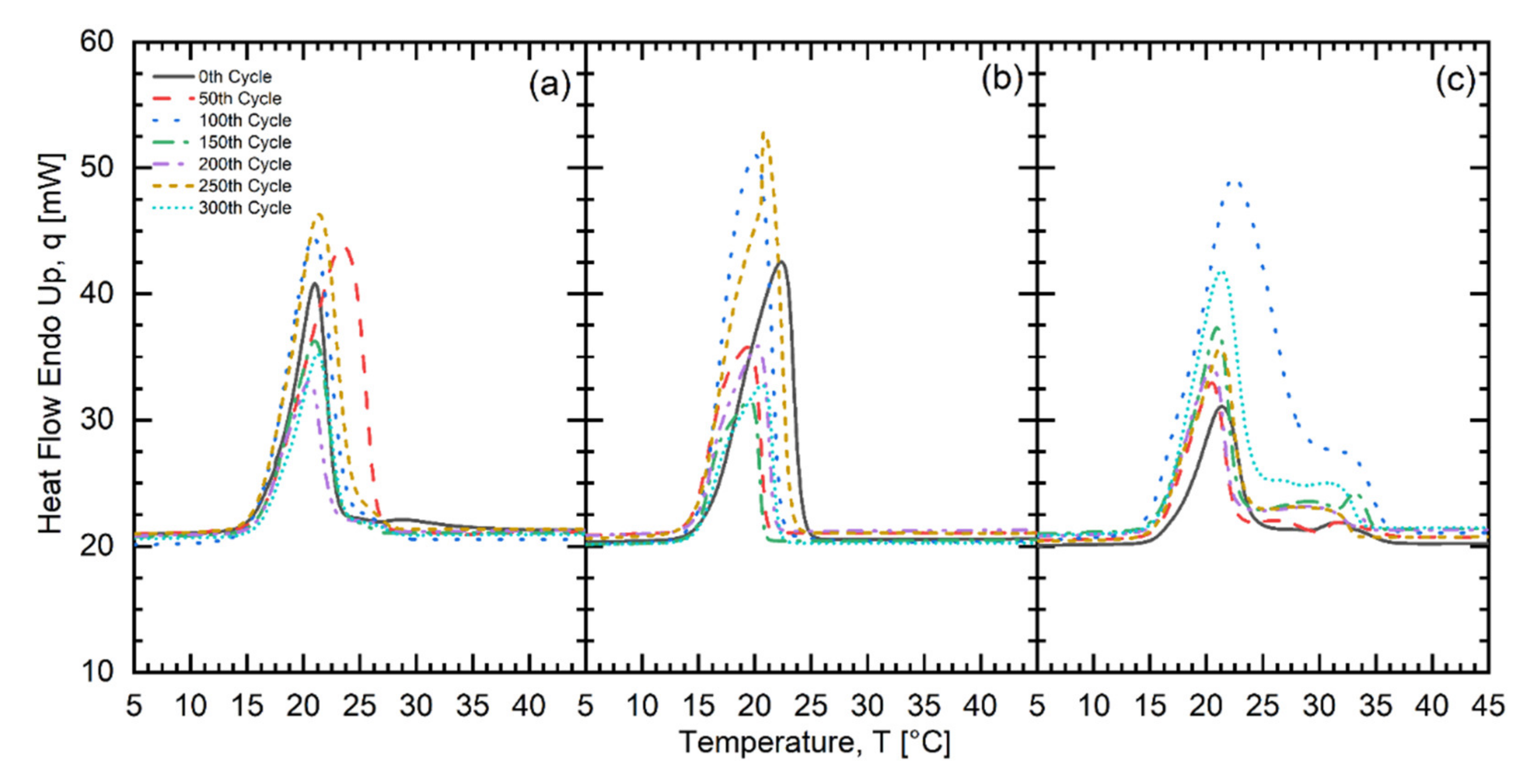 Energies 14 04509 g006